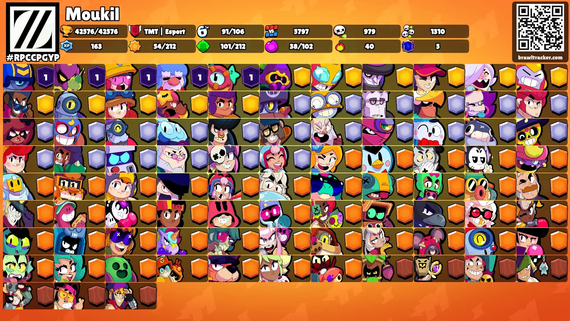 Moukil's Ranks