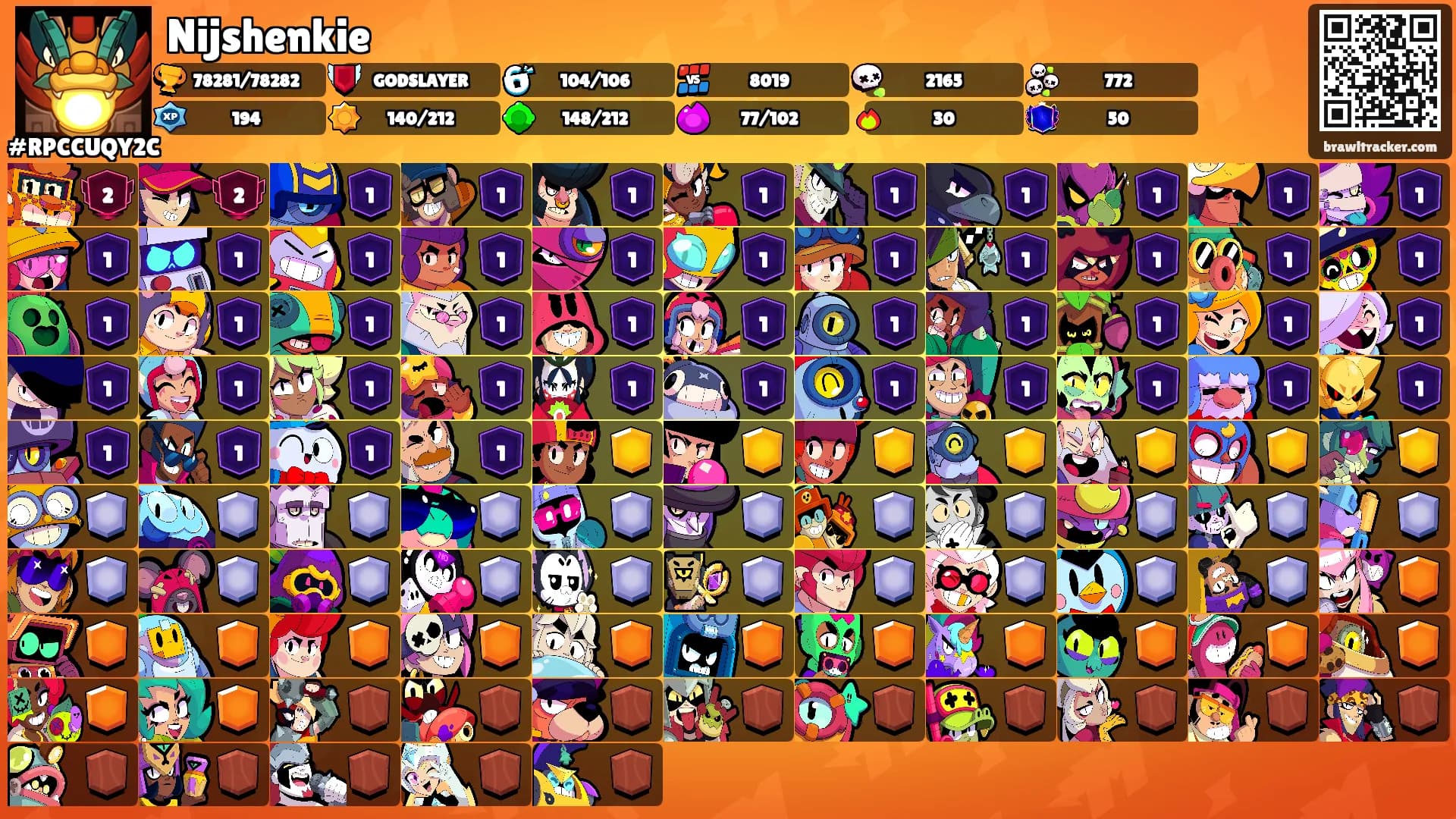 Nijshenkie's Ranks
