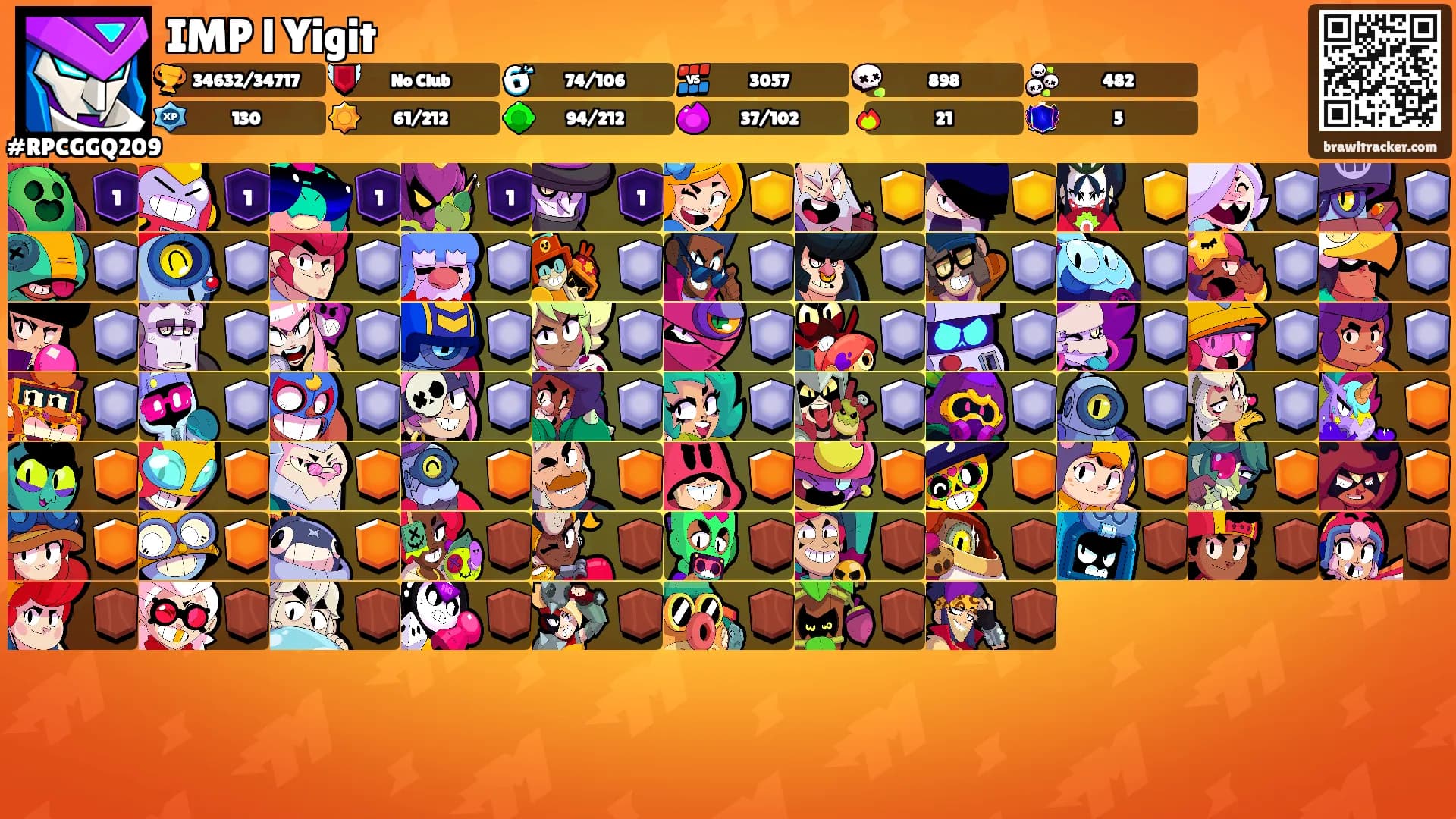 IMP l Yigit's Ranks