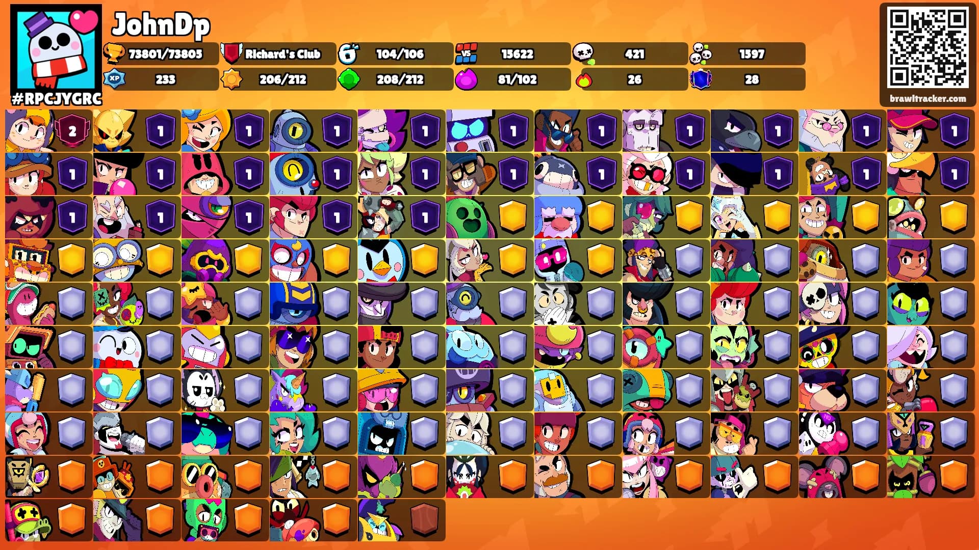 JohnDp's Ranks