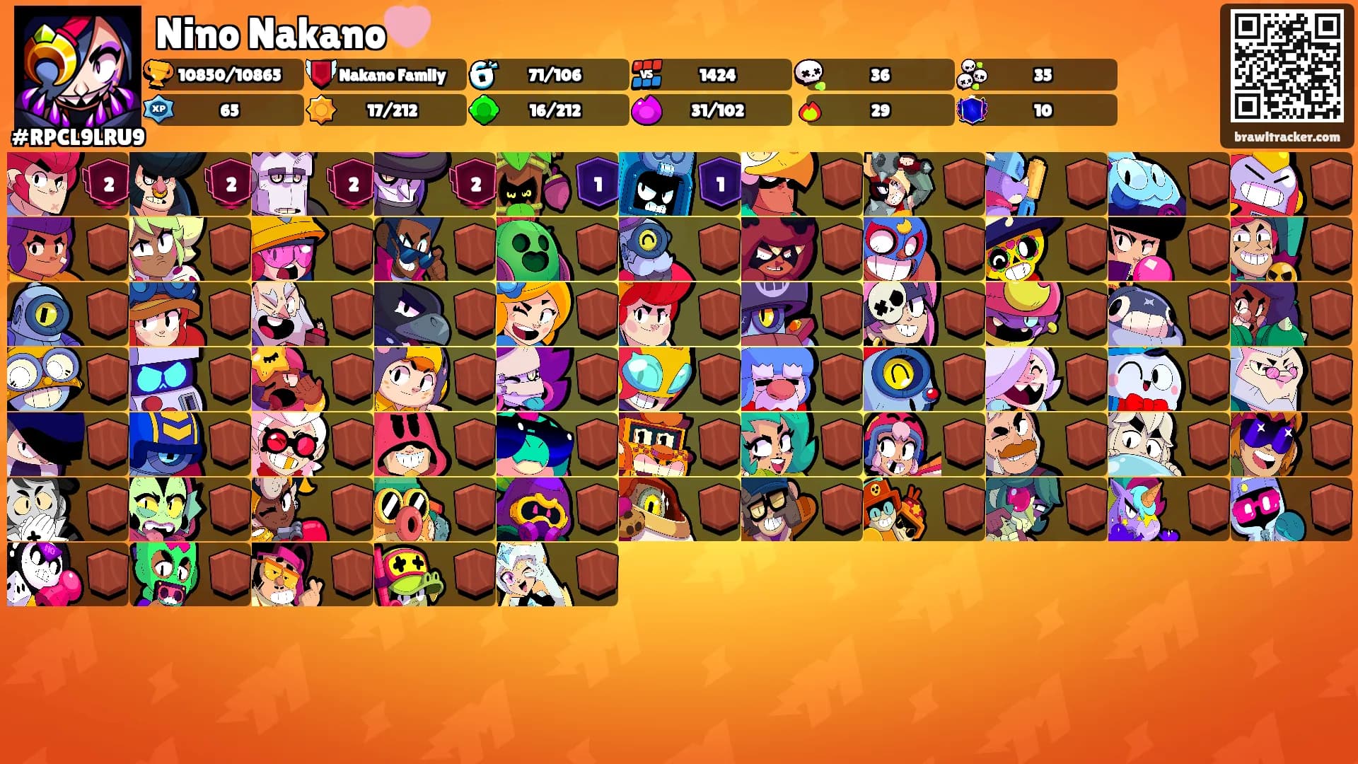 Nino Nakano🩷's Ranks