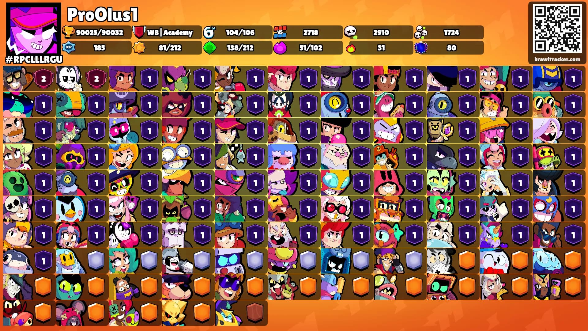 ProOlus1's Ranks