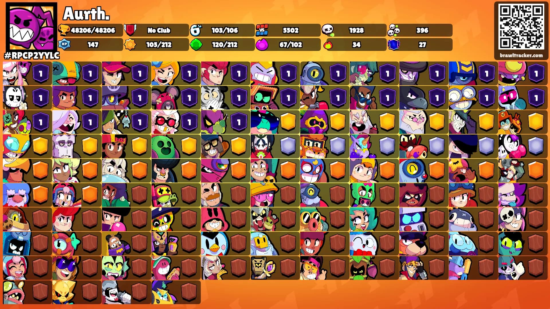 Aurth.'s Ranks