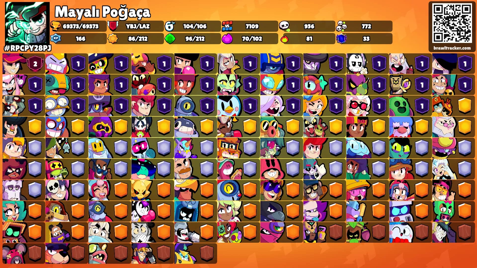 Mayalı Poğaça's Ranks