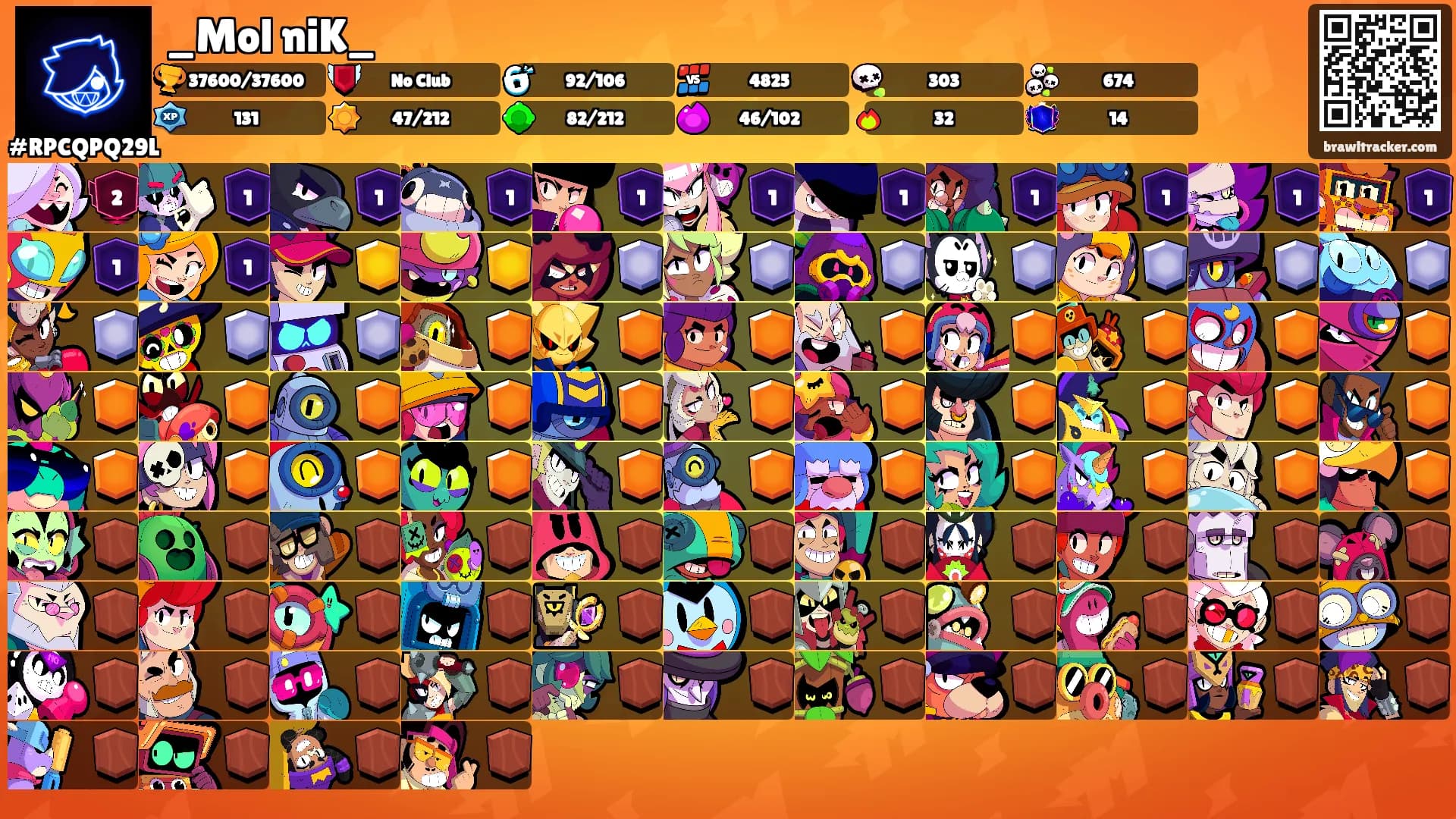 _Mol niK_'s Ranks