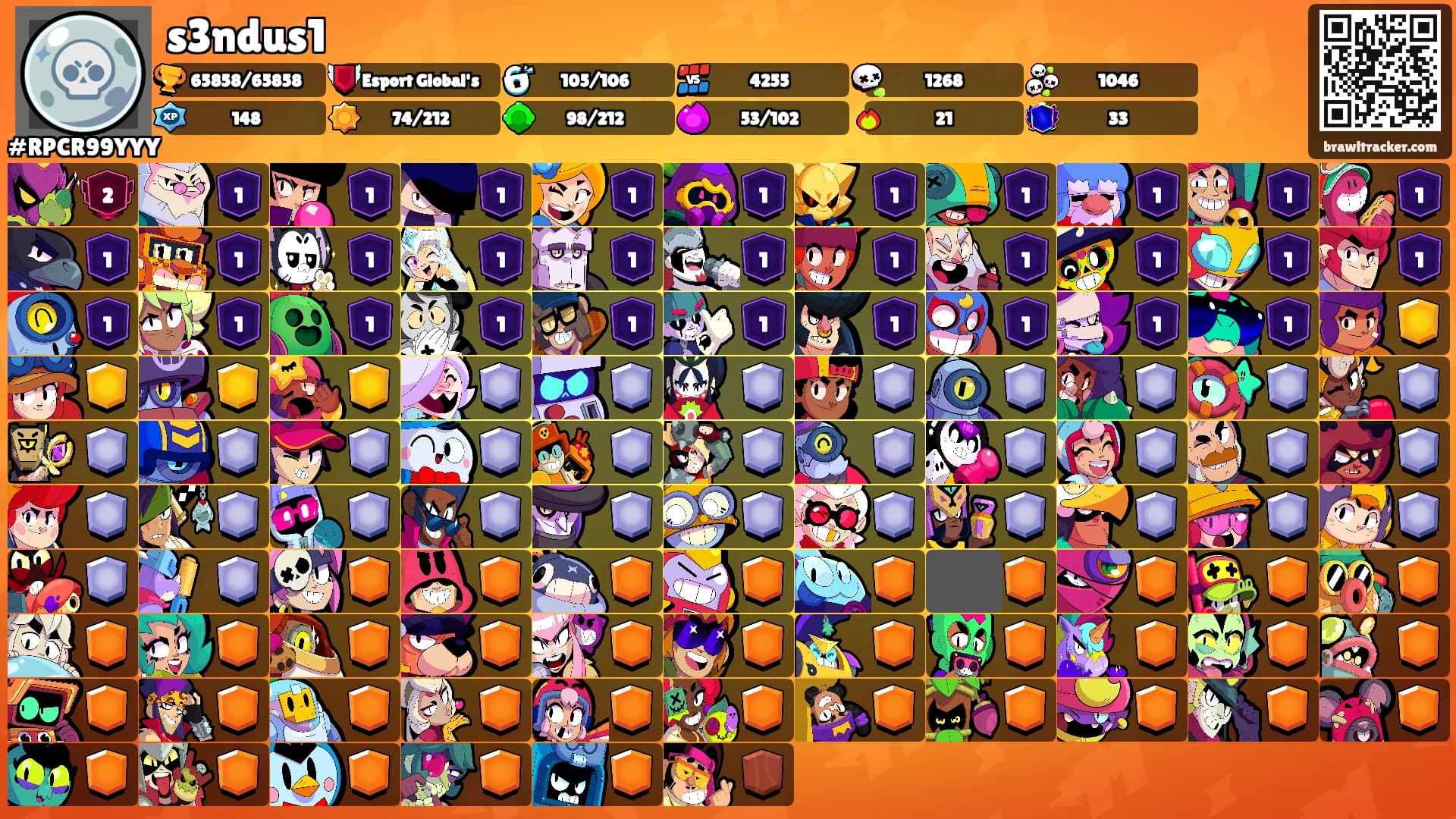 s3ndus1's Ranks