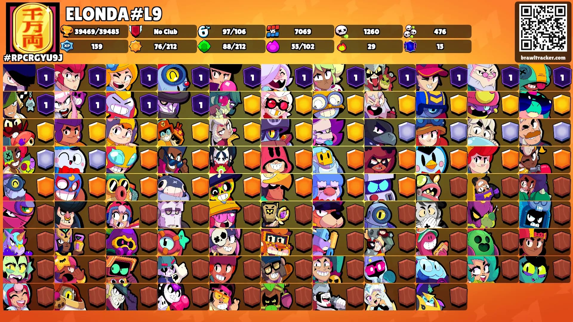 ELONDA#L9's Ranks