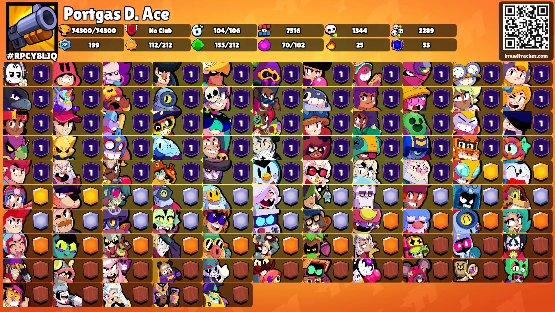 Portgas D. Ace's Ranks