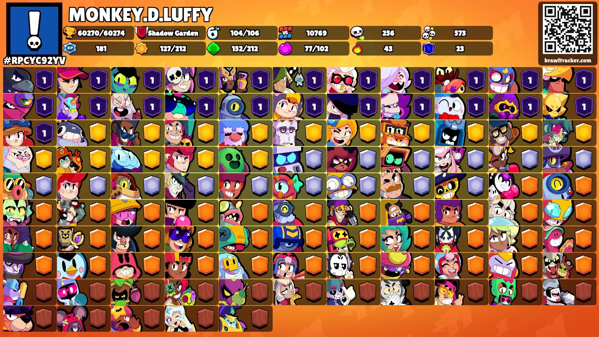 MONKEY.D.LUFFY's Ranks