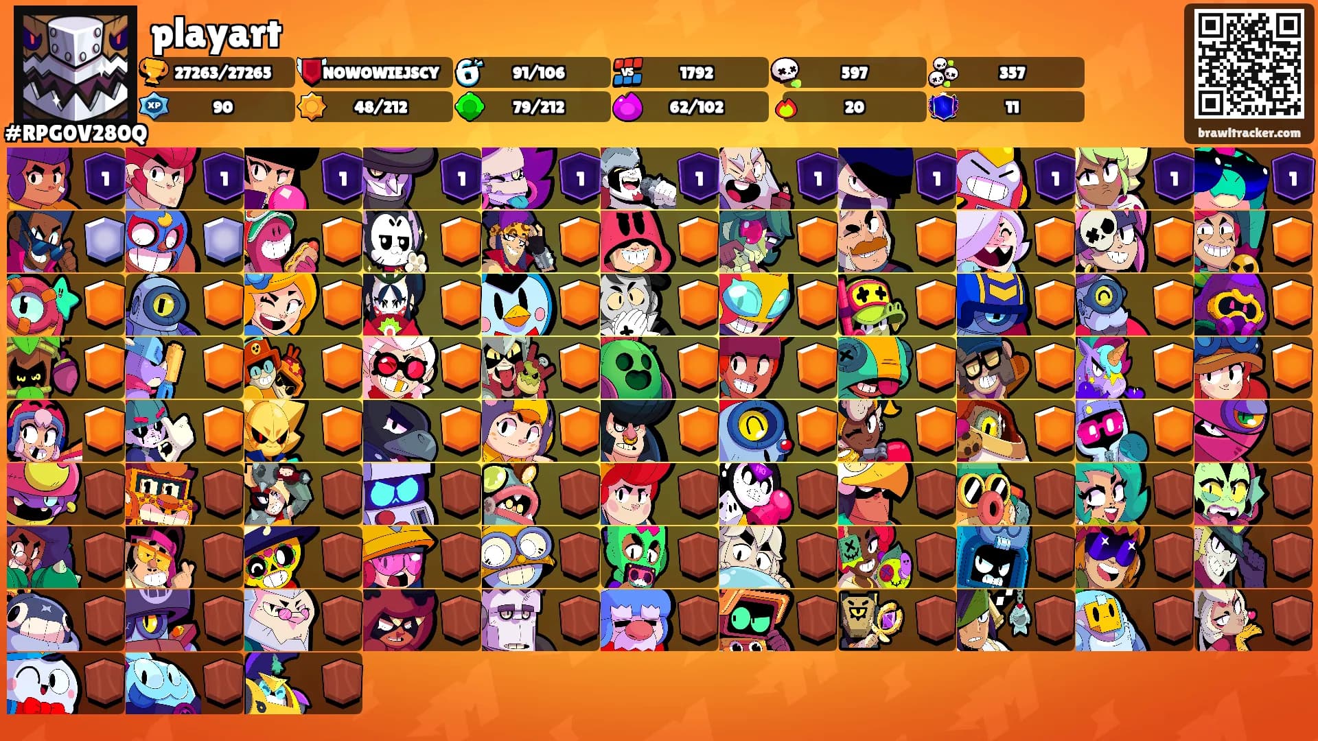 playart's Ranks