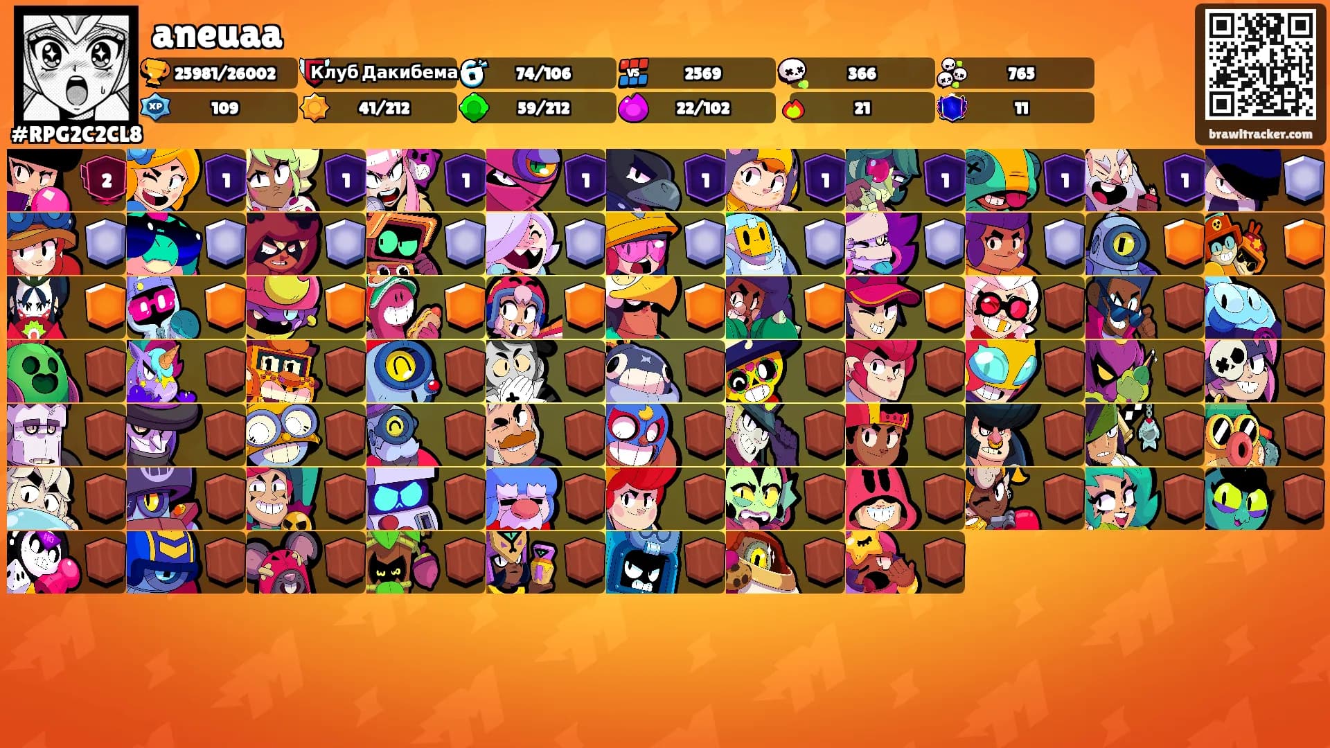 aneuaa's Ranks