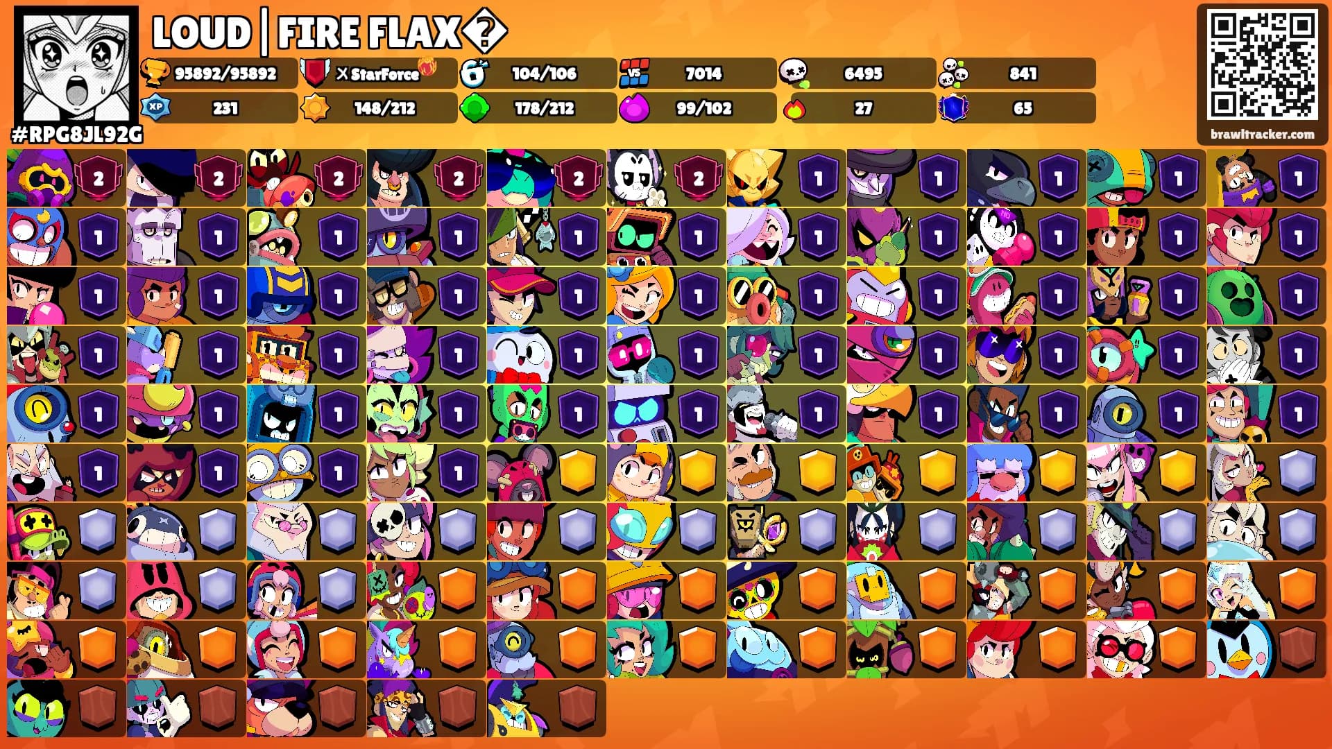 LOUD|FIRE FLAX�'s Ranks