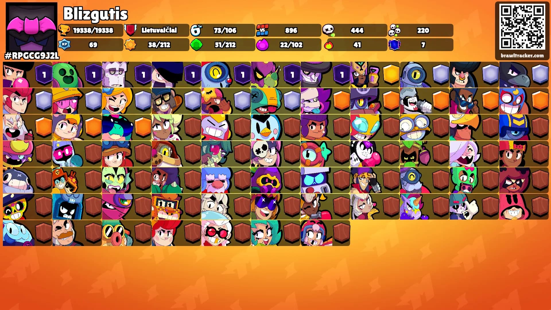 Blizgutis's Ranks