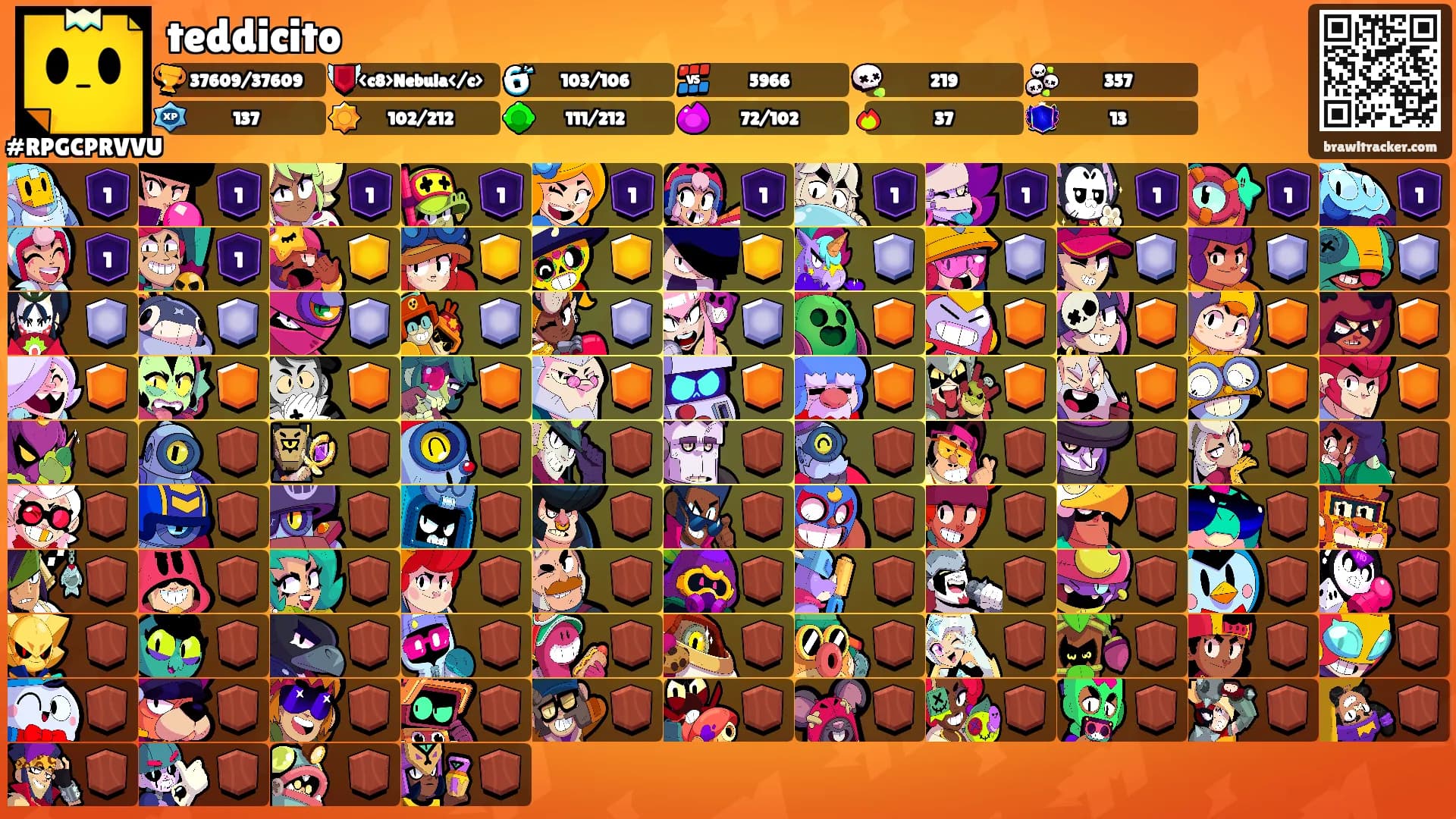 teddicito's Ranks
