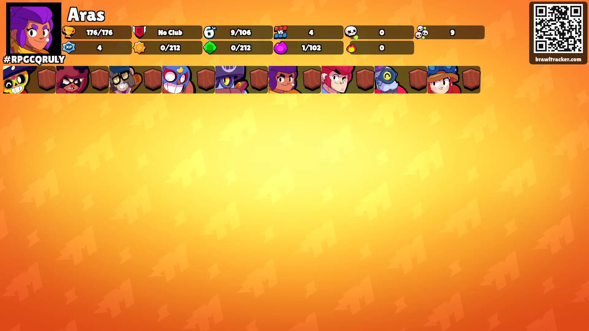 Aras's Ranks