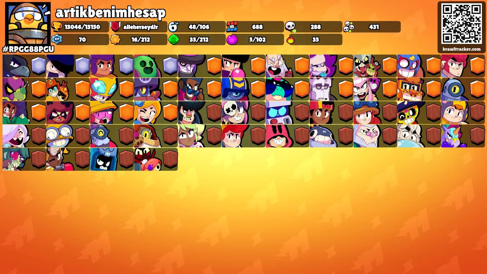 artikbenimhesap's Ranks