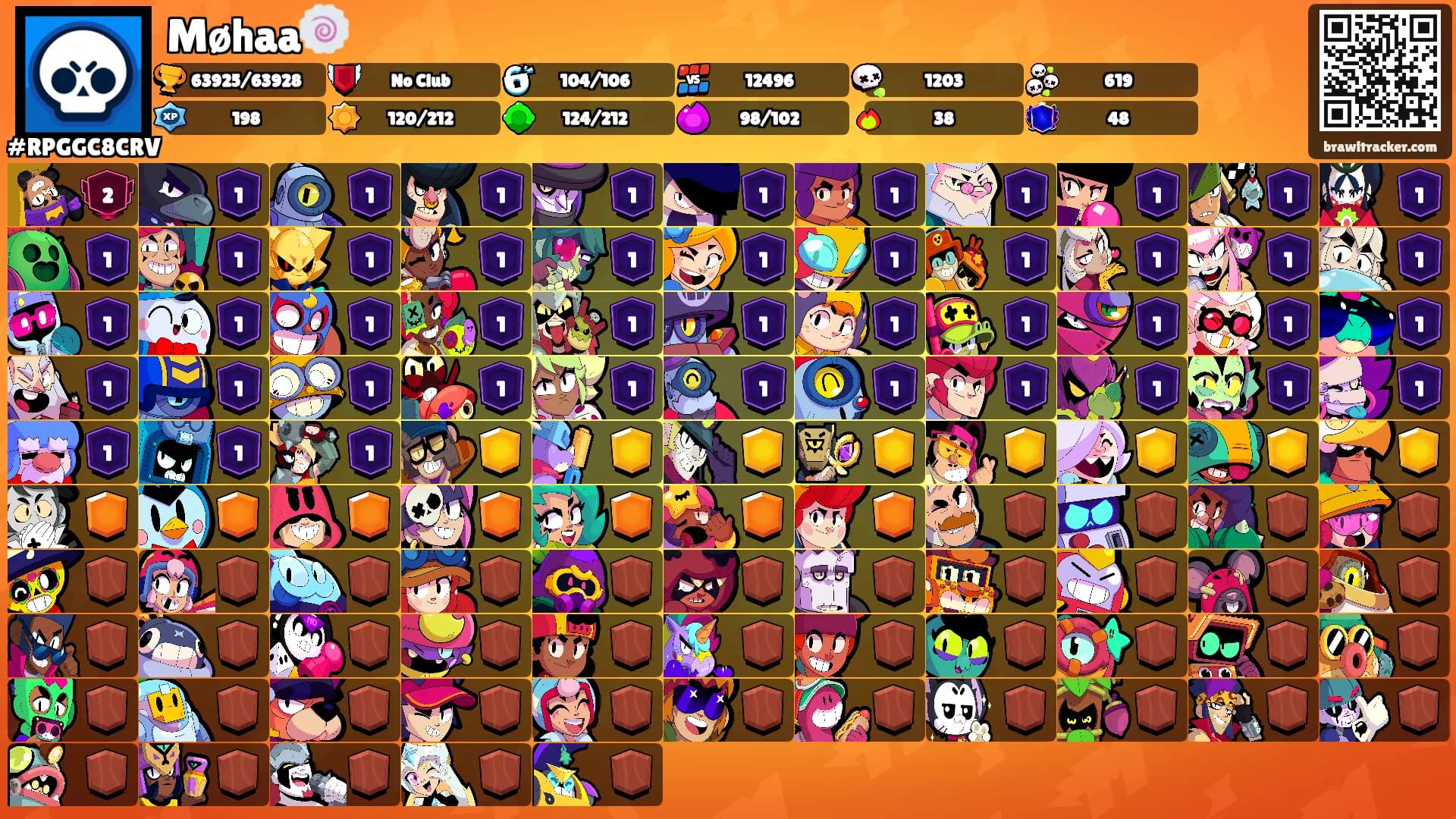 Møhaa🍥's Ranks