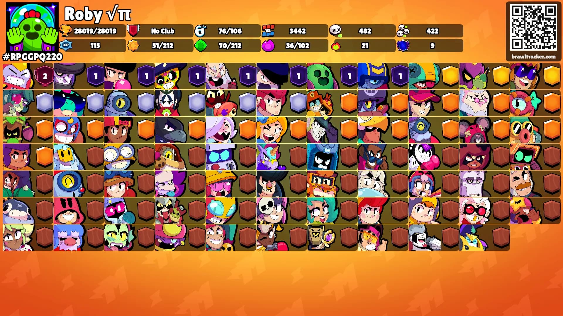 Roby √π's Ranks