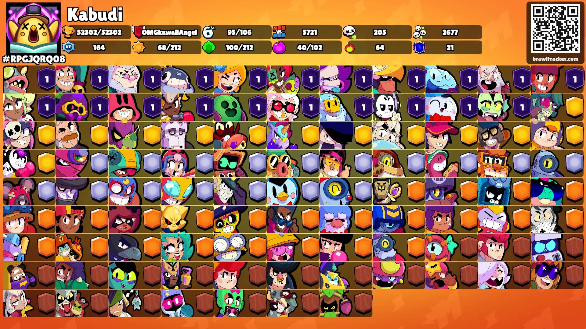 Kabudi's Ranks