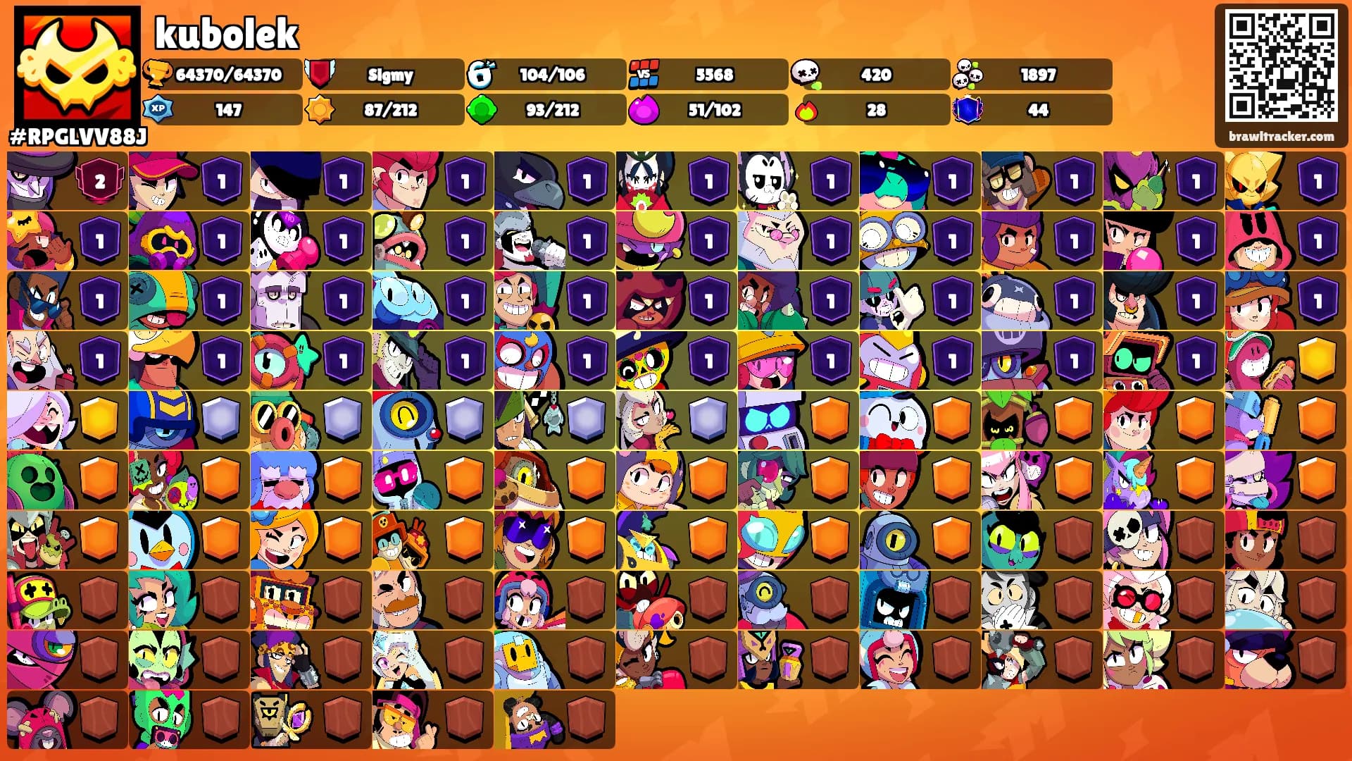 kubolek's Ranks