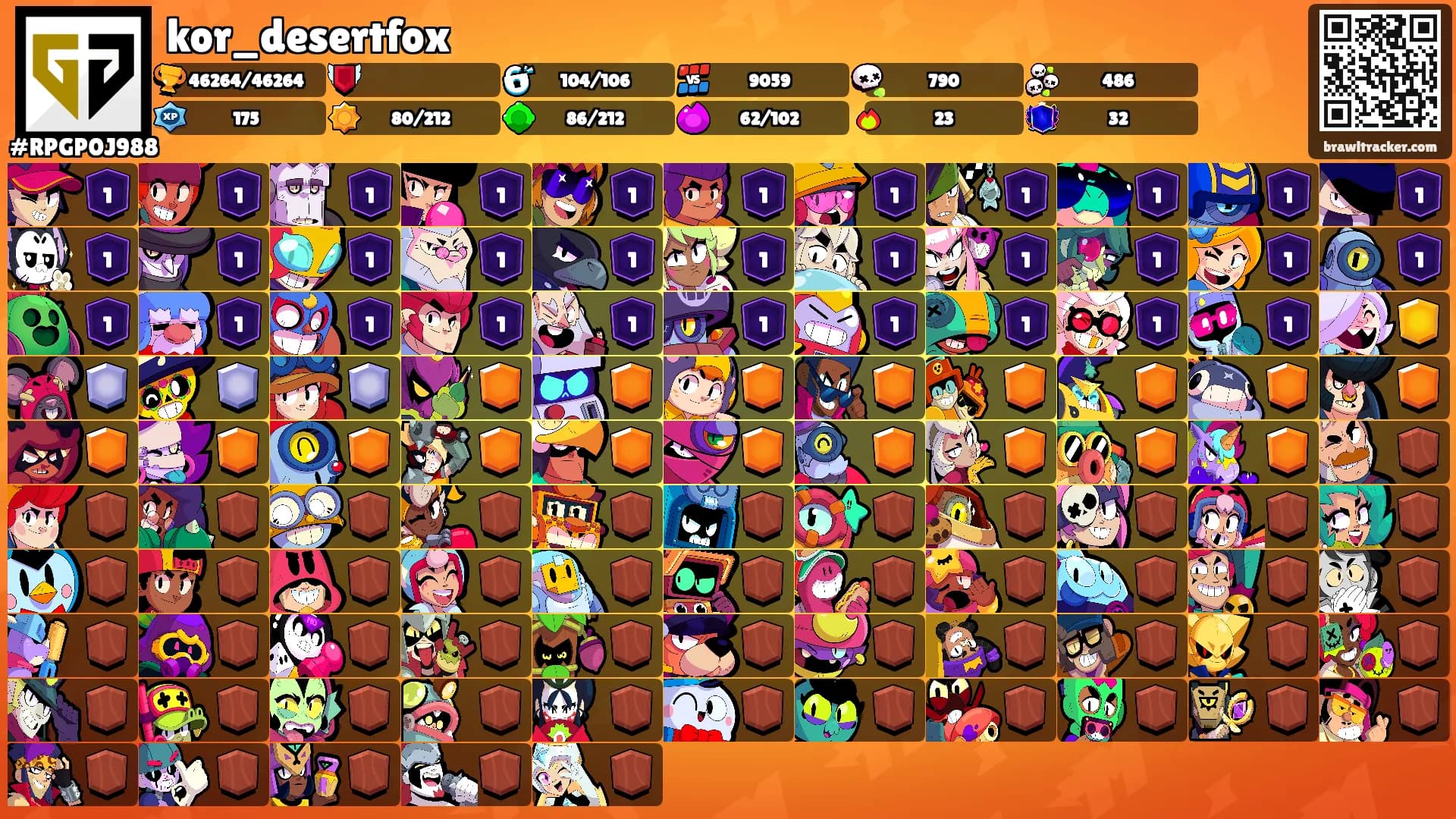 kor_desertfox's Ranks