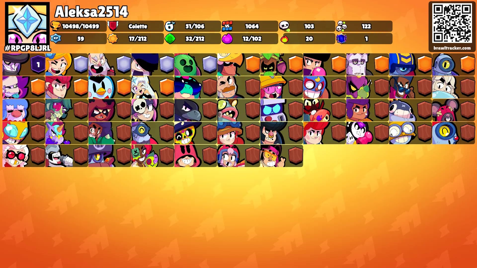 Aleksa2514's Ranks