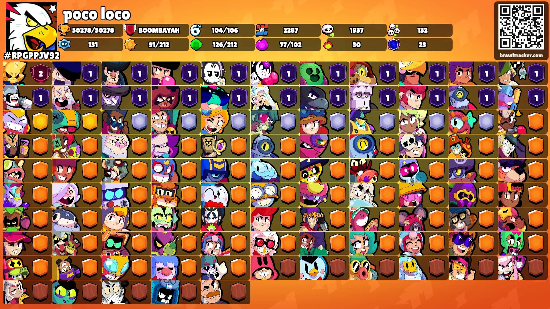 poco loco's Ranks