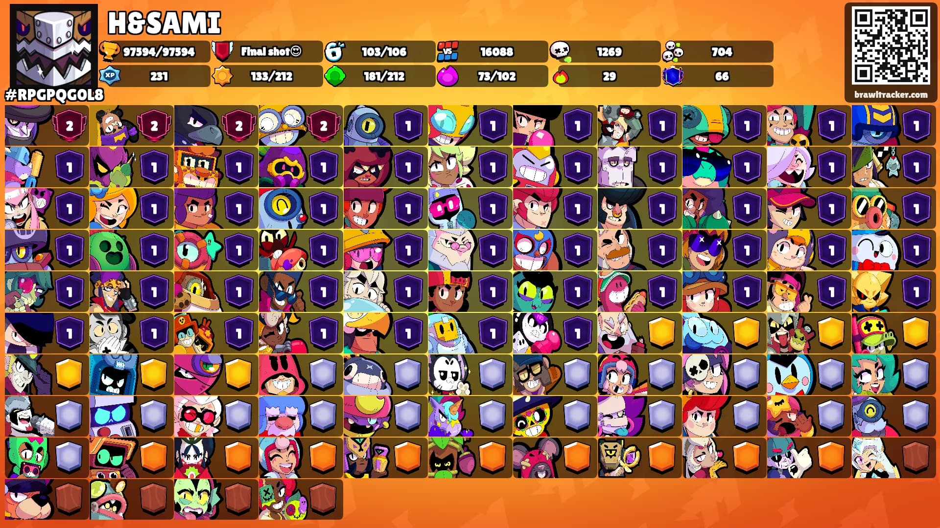 H&SAMI's Ranks