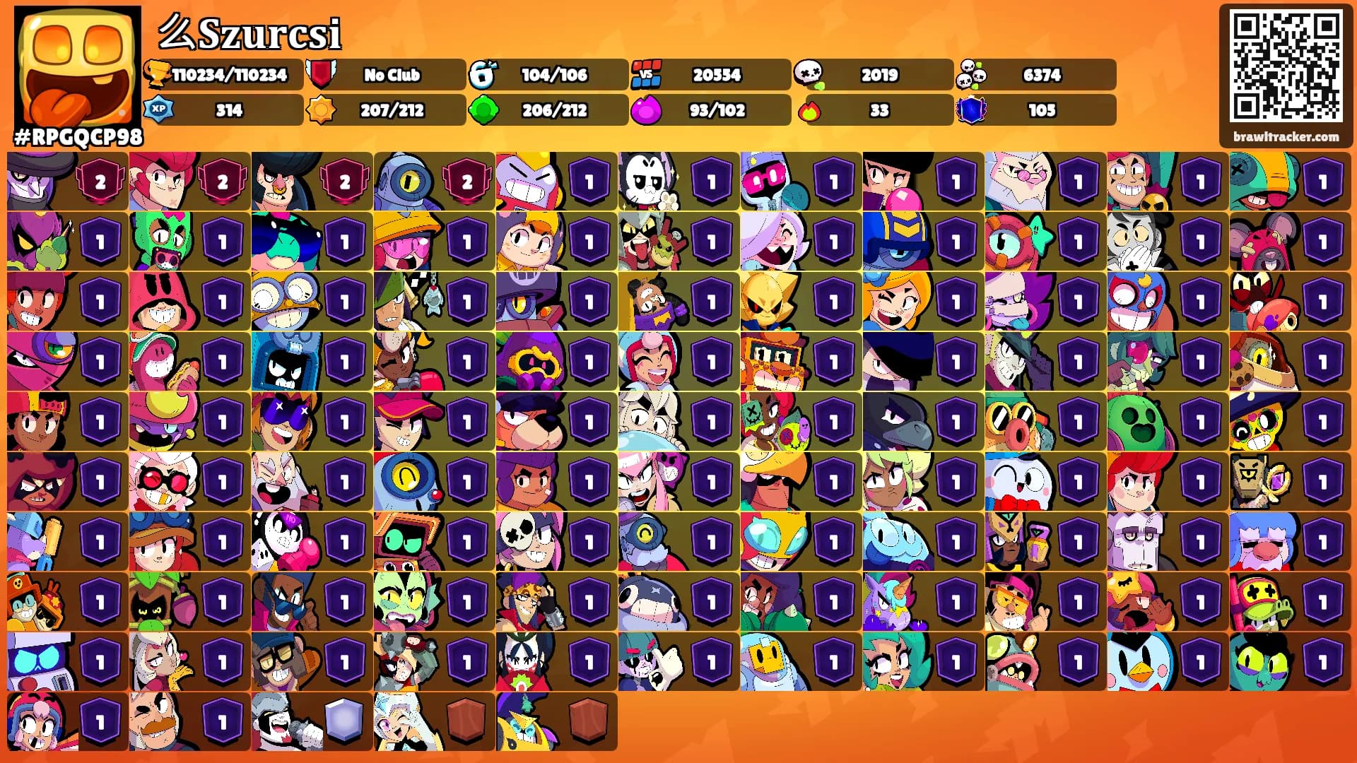 么𝐒𝐳𝐮𝐫𝐜𝐬𝐢's Ranks