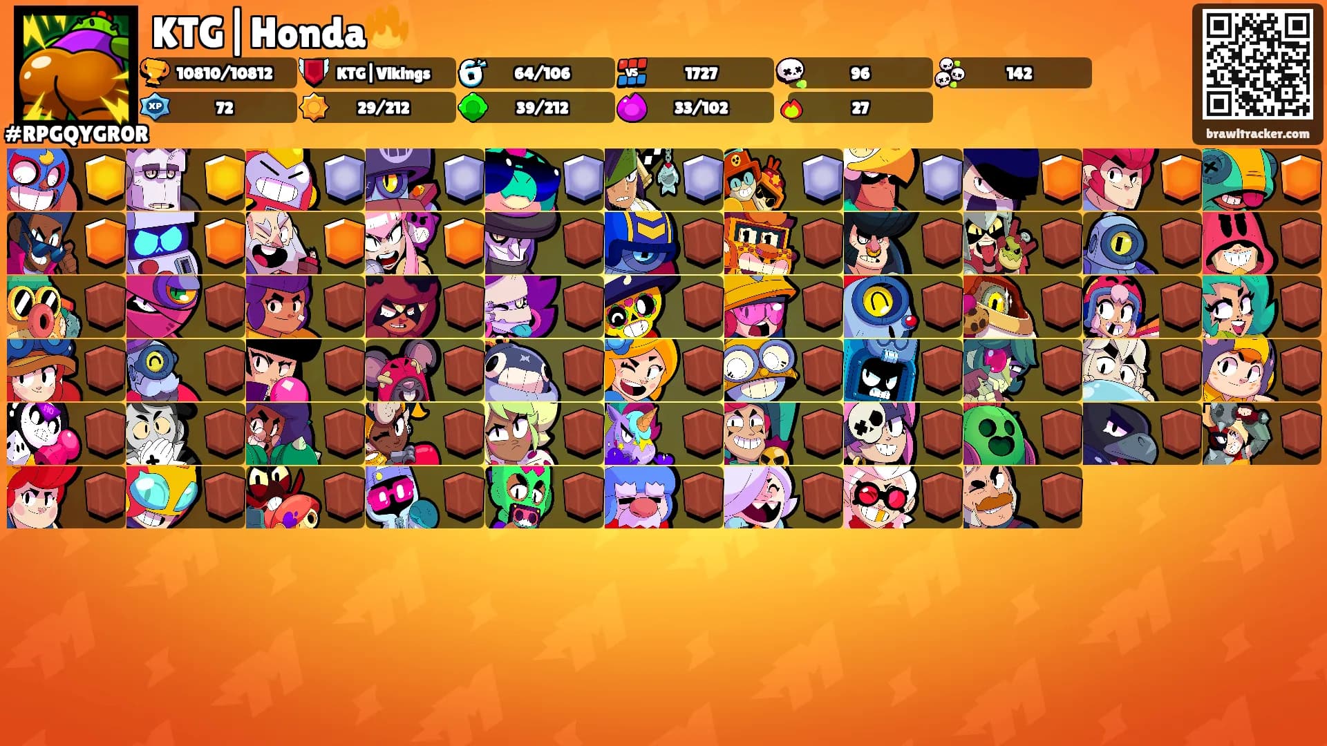 KTG|Honda🔥's Ranks