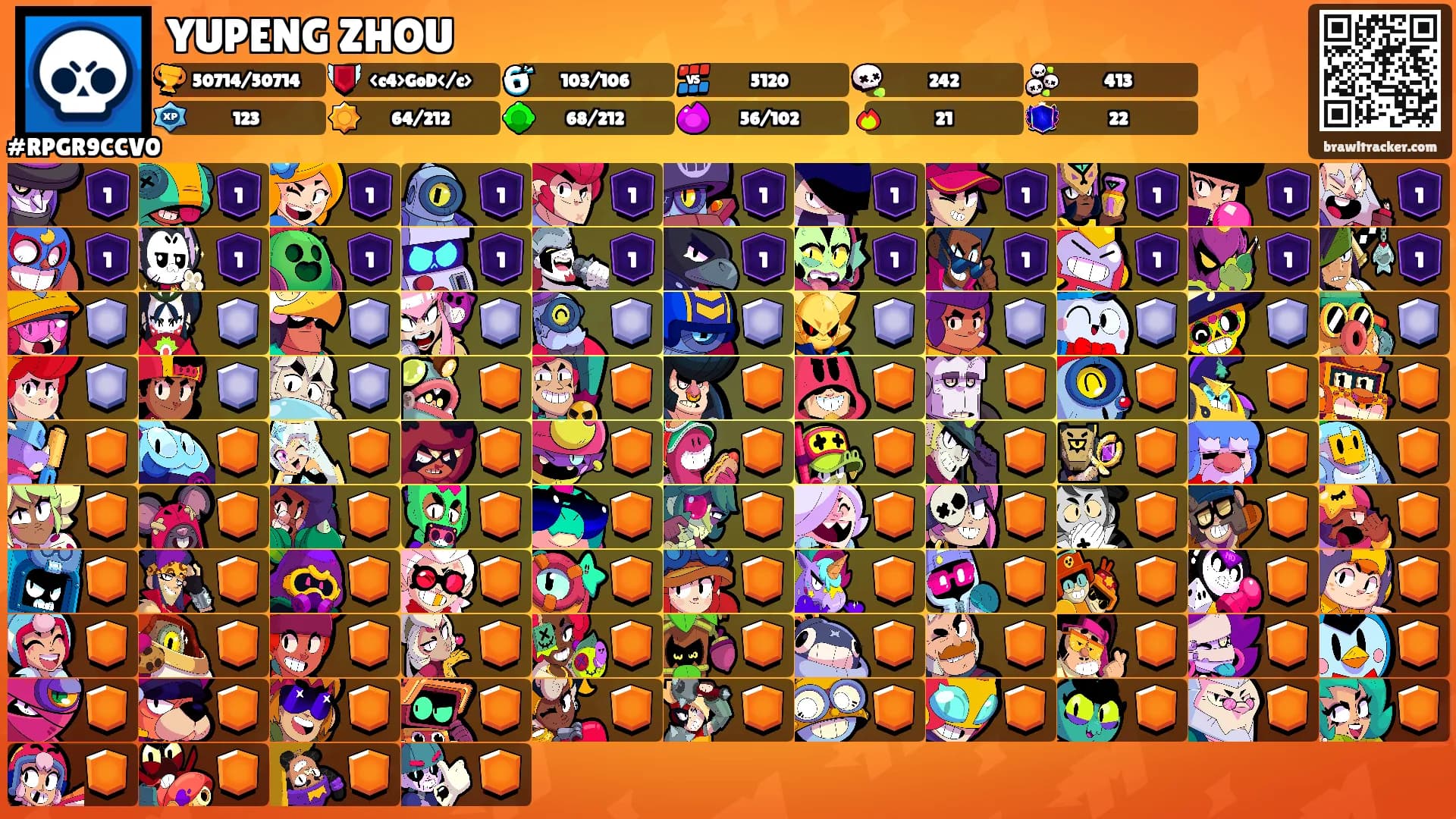 YUPENG ZHOU's Ranks