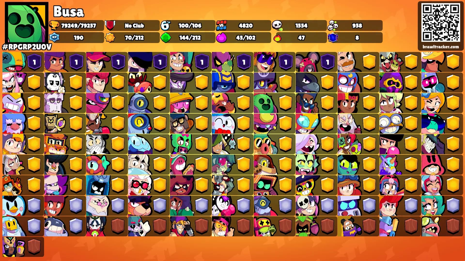 Busa's Ranks