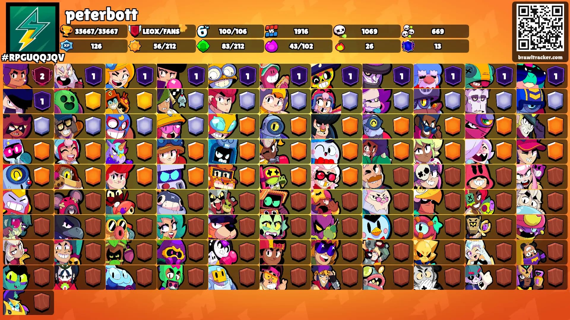 peterbott's Ranks