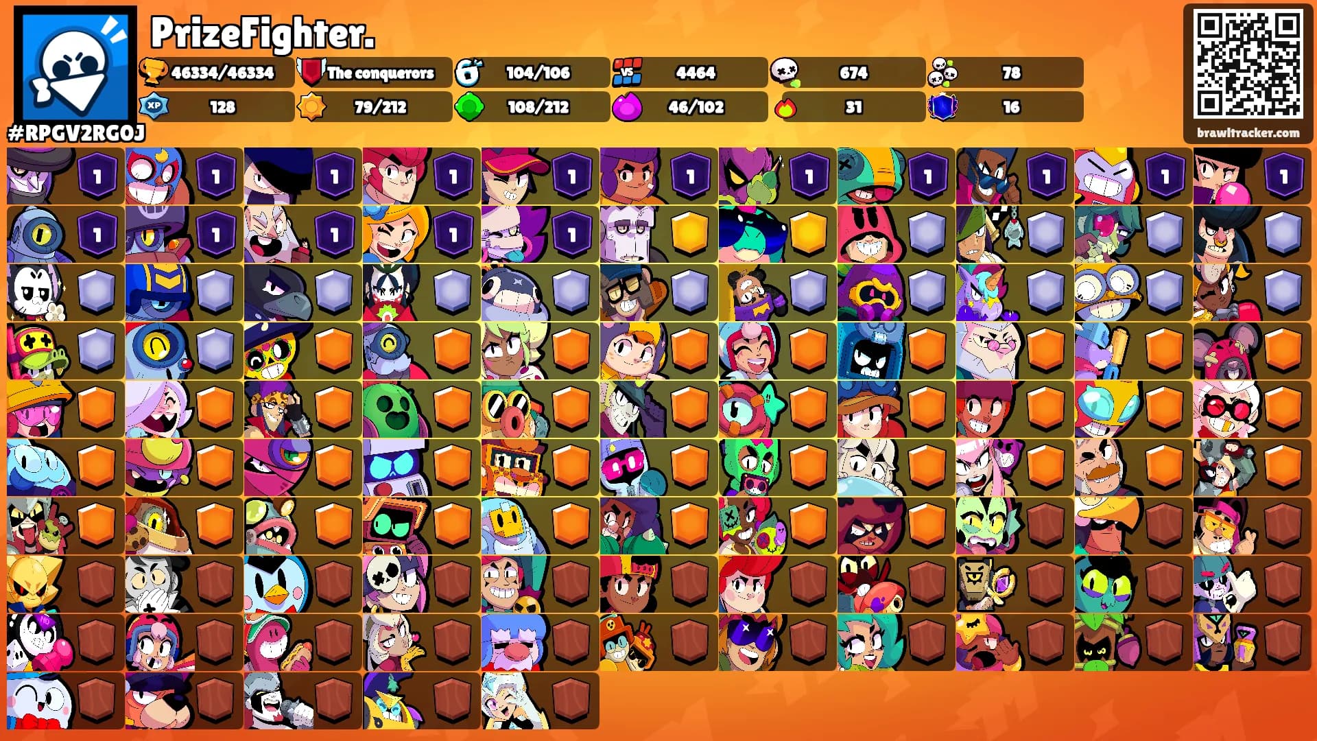 PrizeFighter.'s Ranks