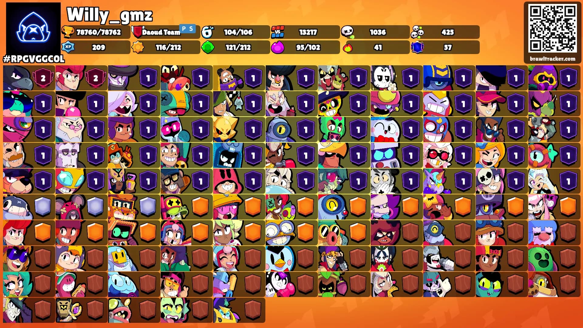 Willy_gmz's Ranks