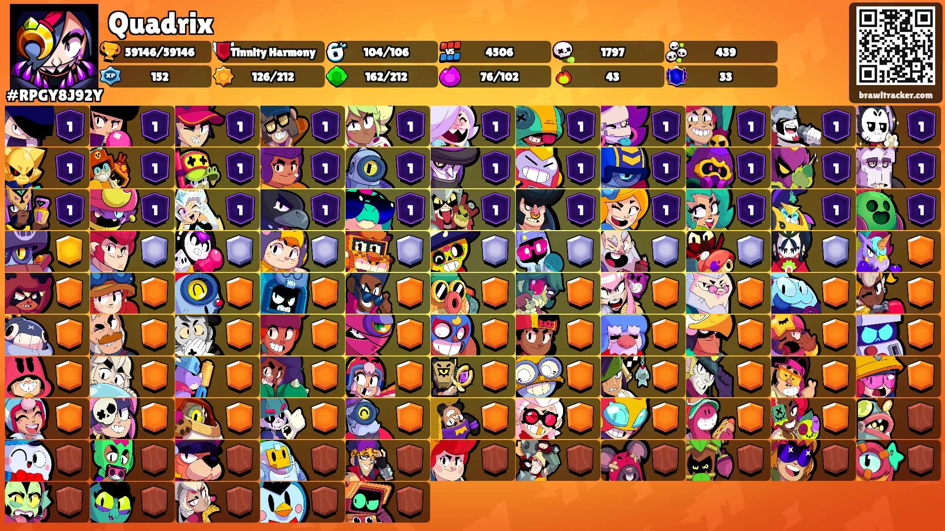 Quadrix's Ranks