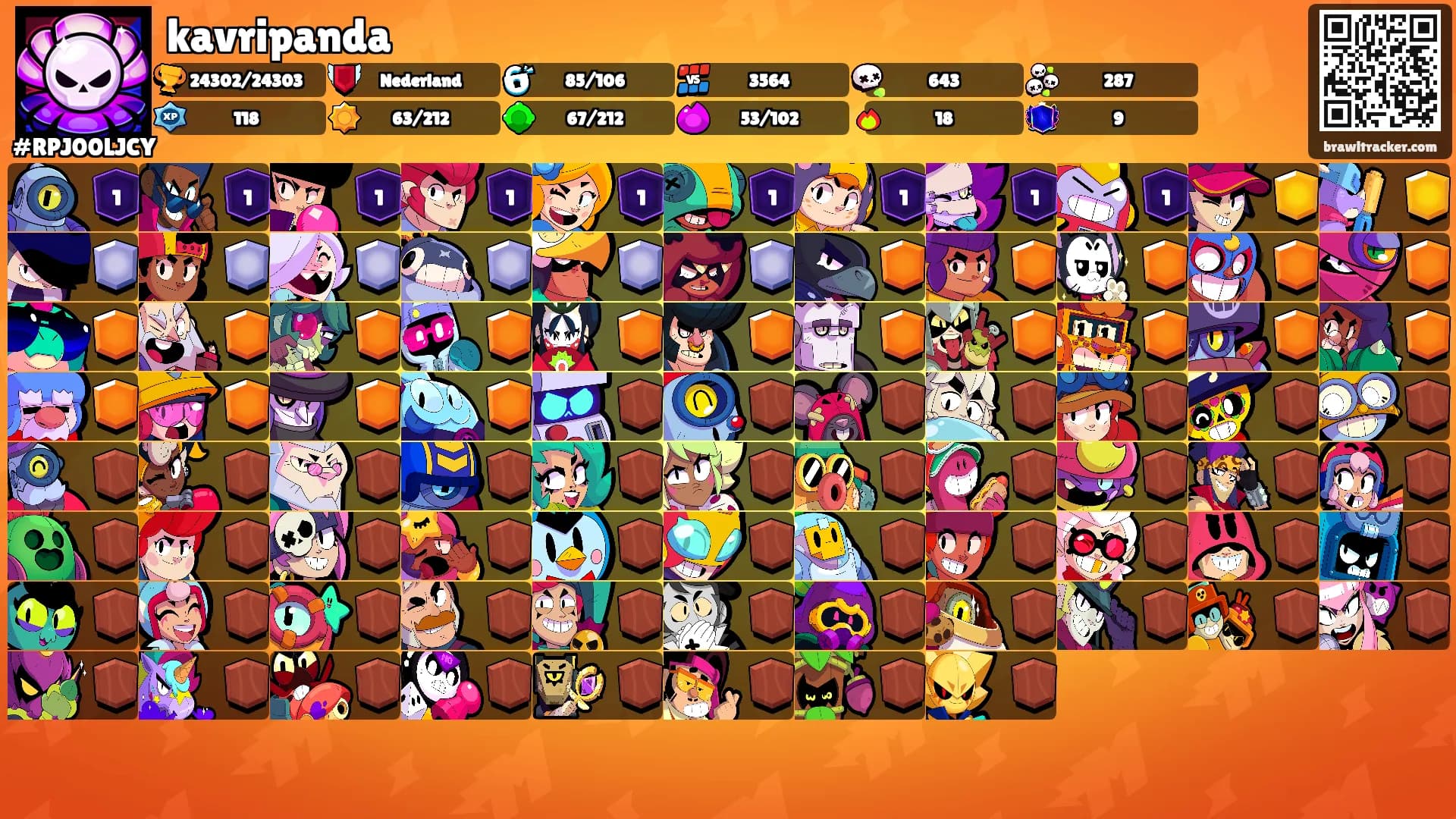 kavripanda's Ranks