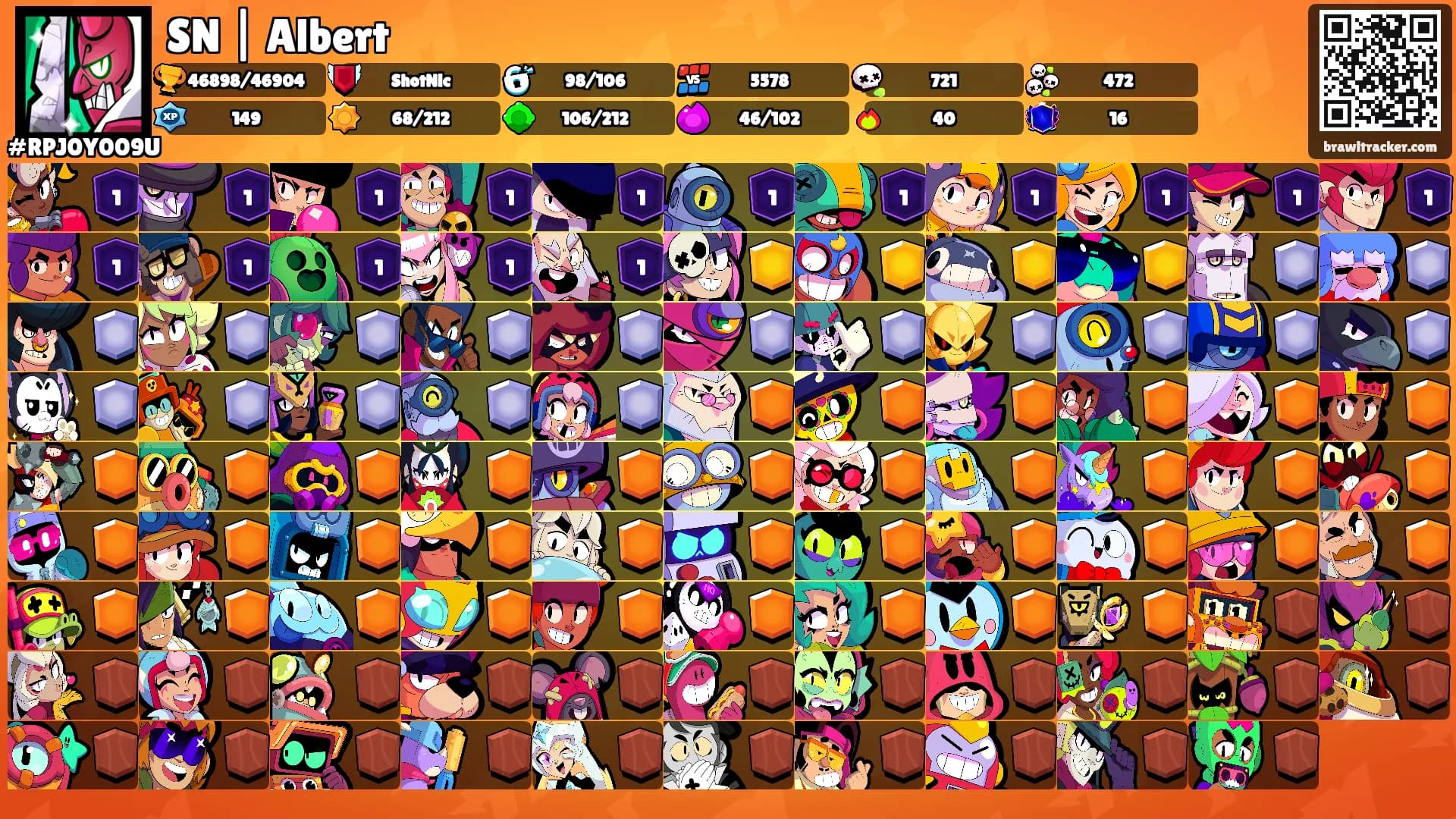 SN | Albert's Ranks