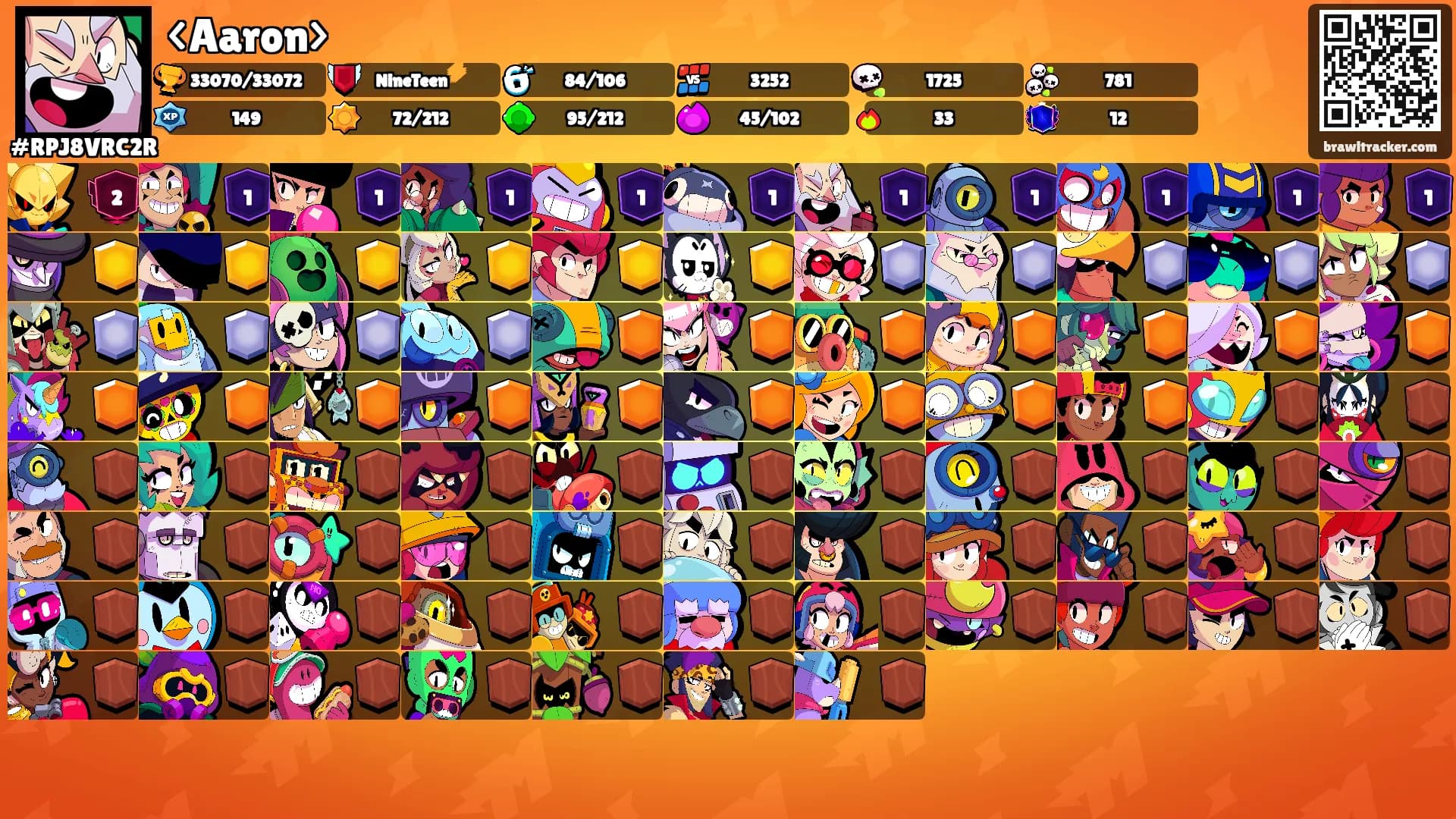 <Aaron>'s Ranks