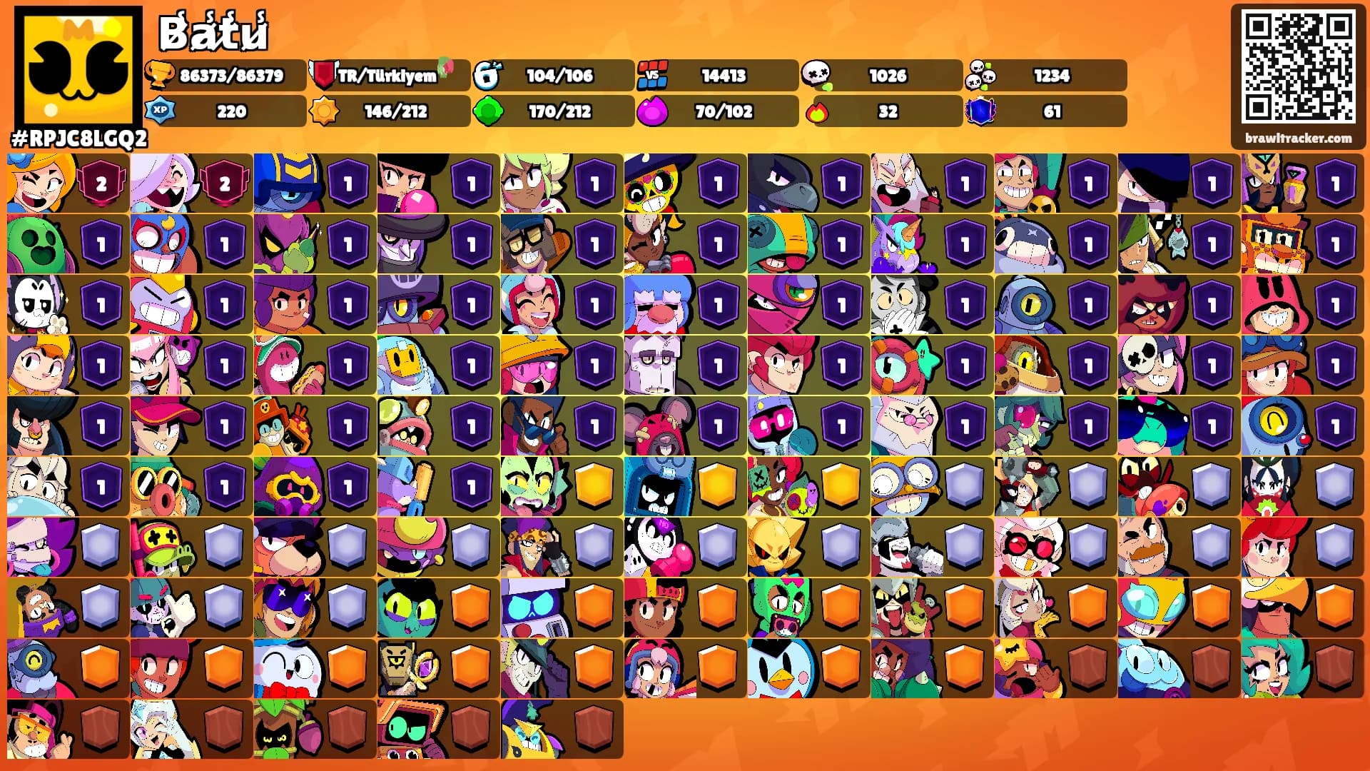 B̷̾a̷̾t̷̾u̷̾'s Ranks