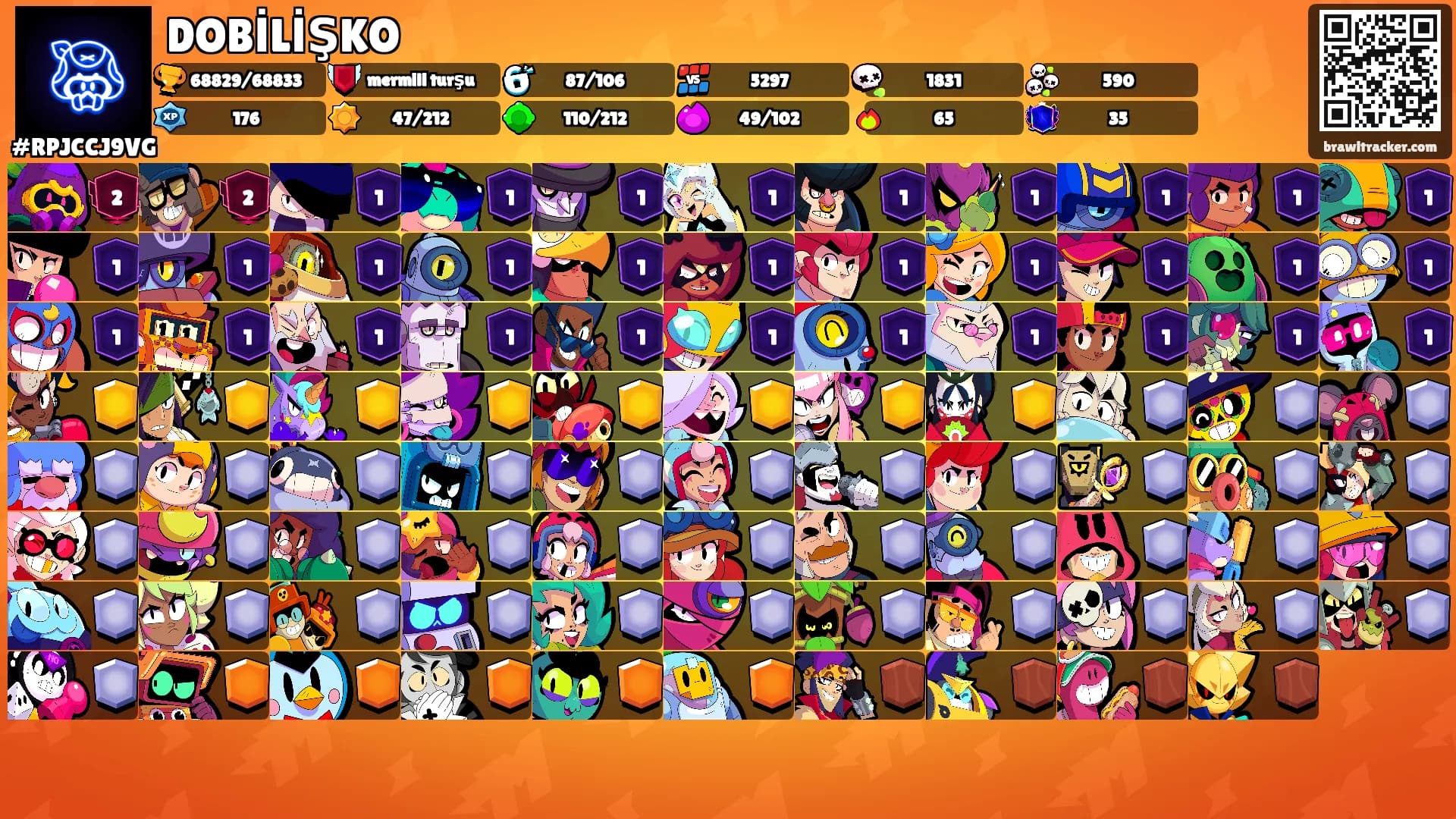DOBİLİŞKO's Ranks