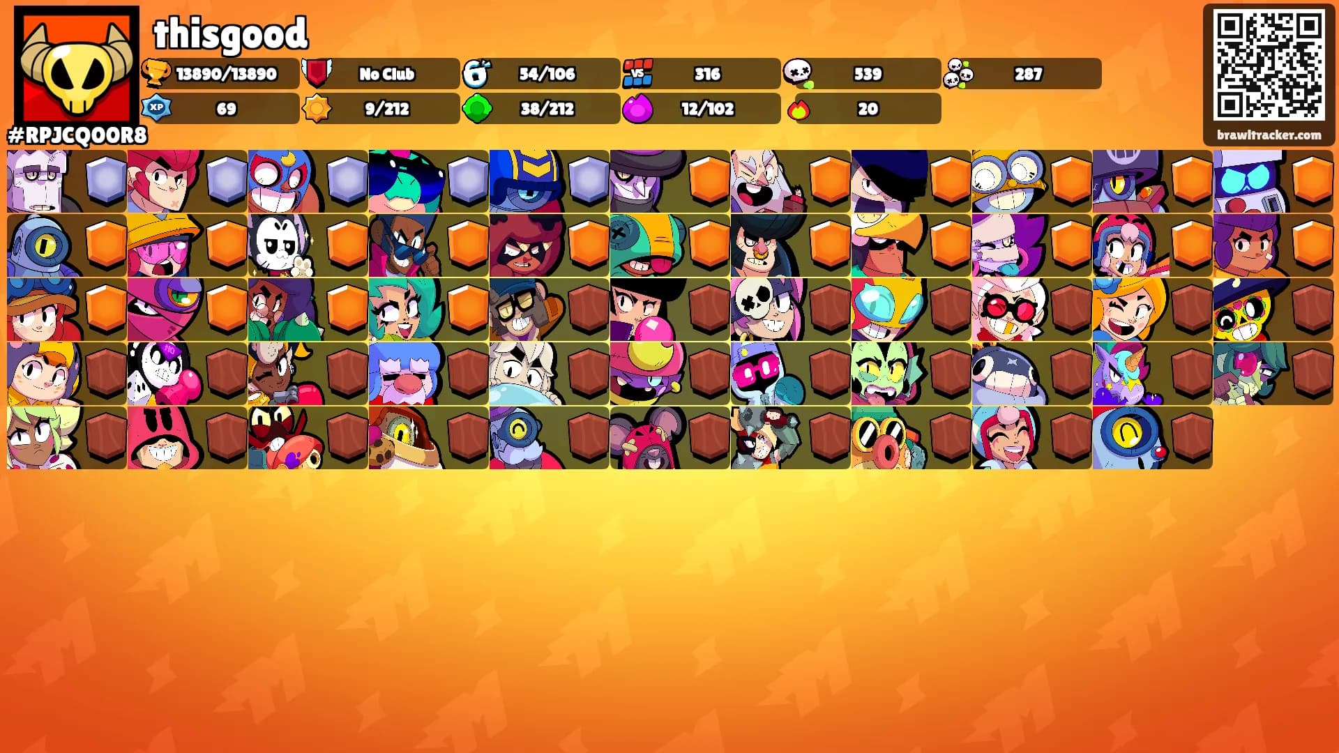 thisgood's Ranks