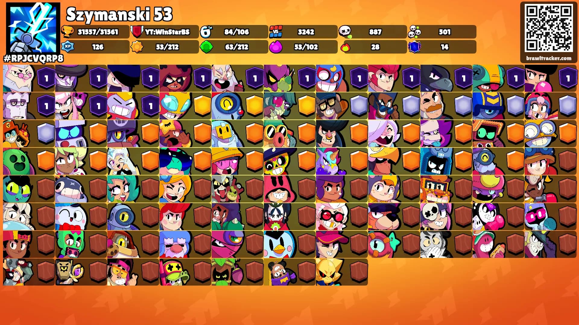 Szymanski 53's Ranks