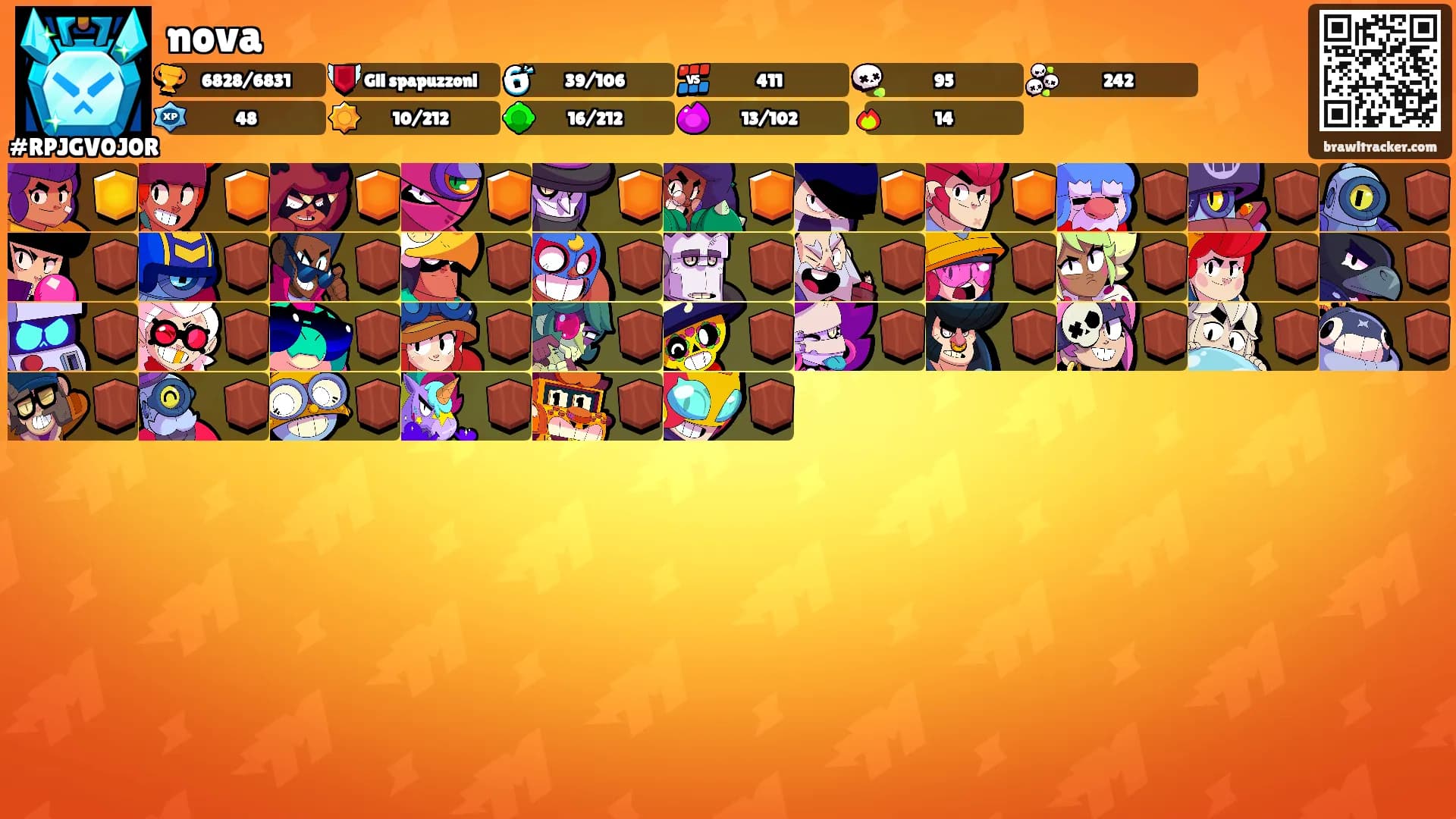 nova's Ranks