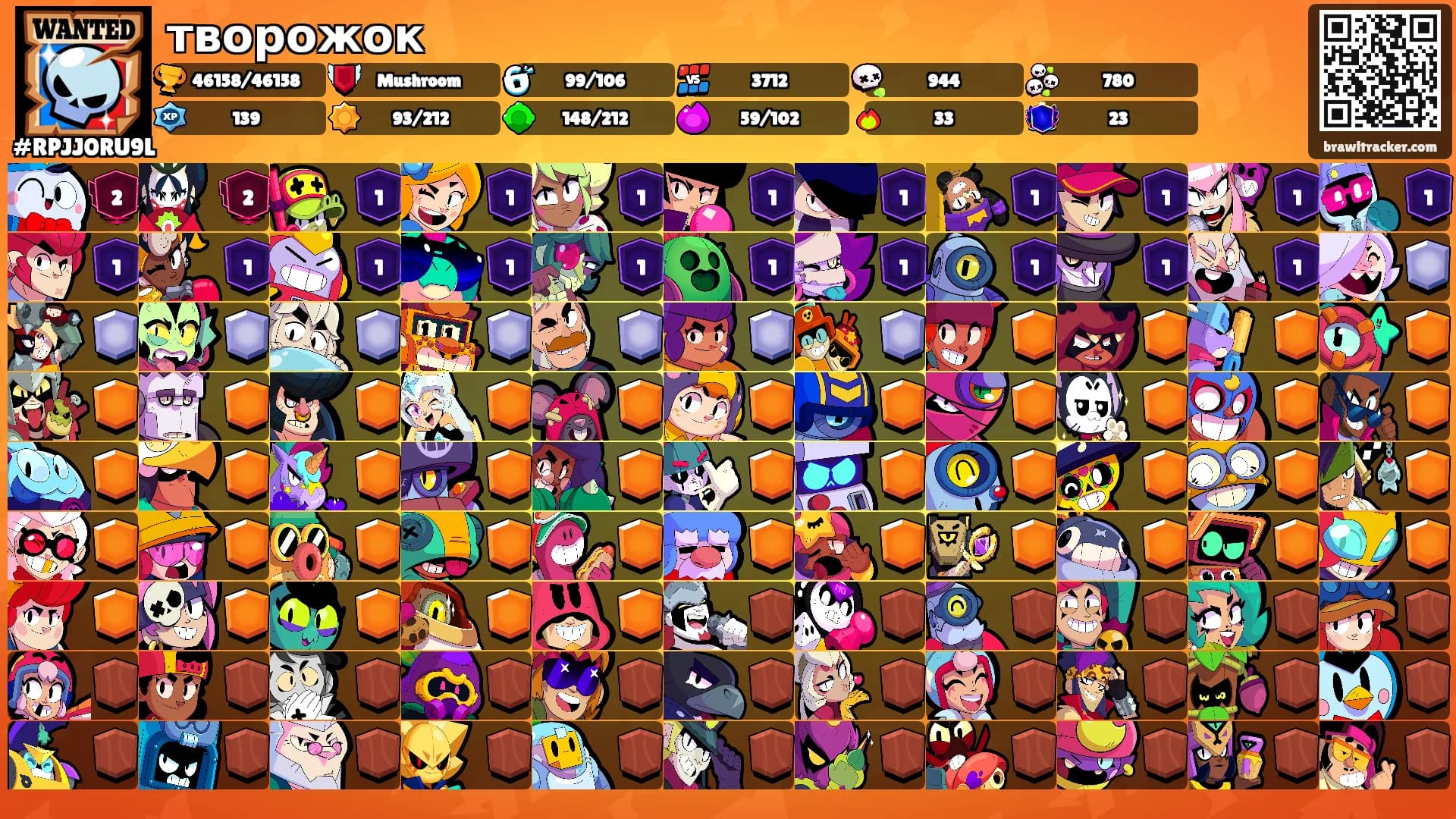 творожок's Ranks