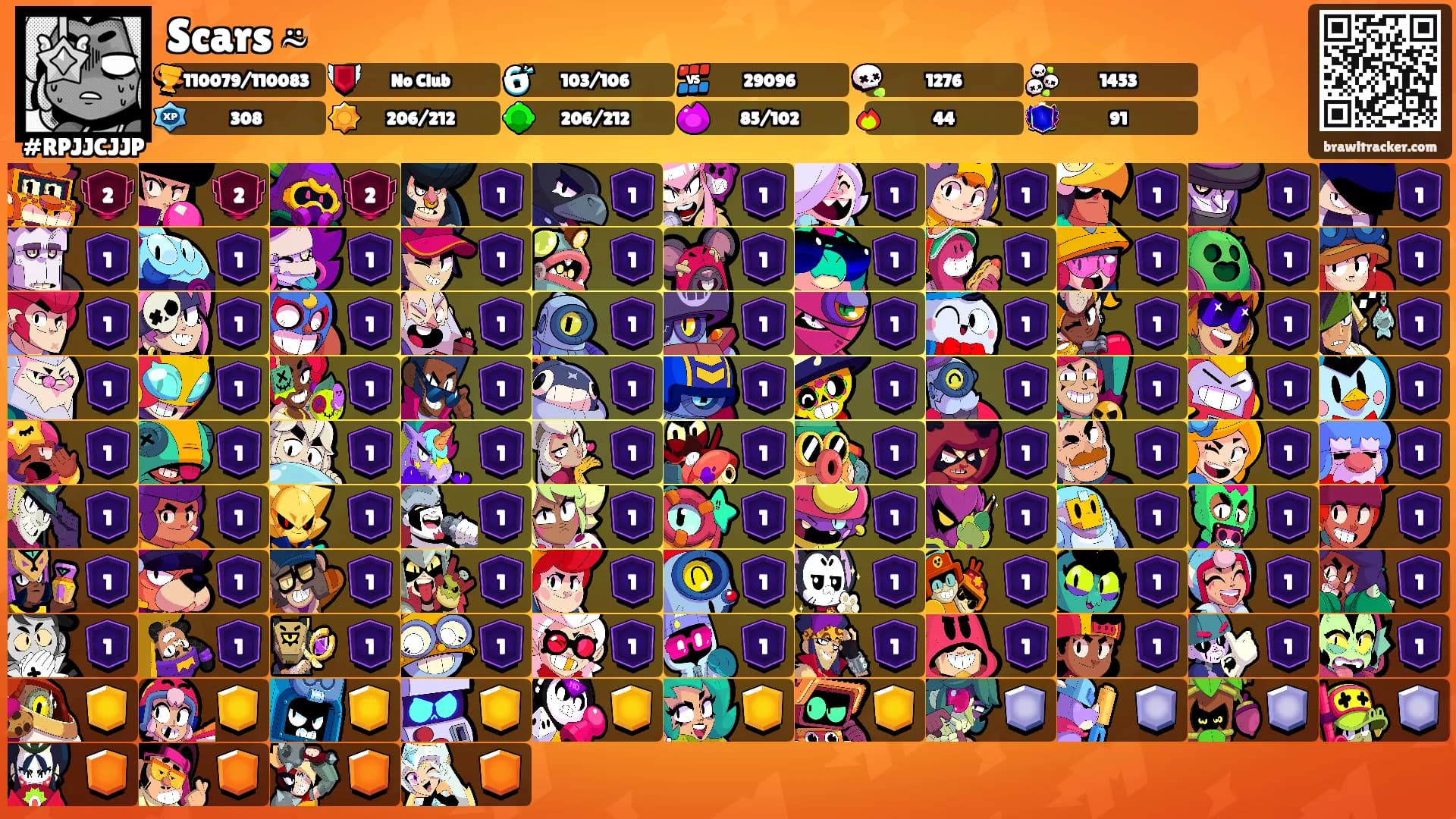 Scars ⍨'s Ranks
