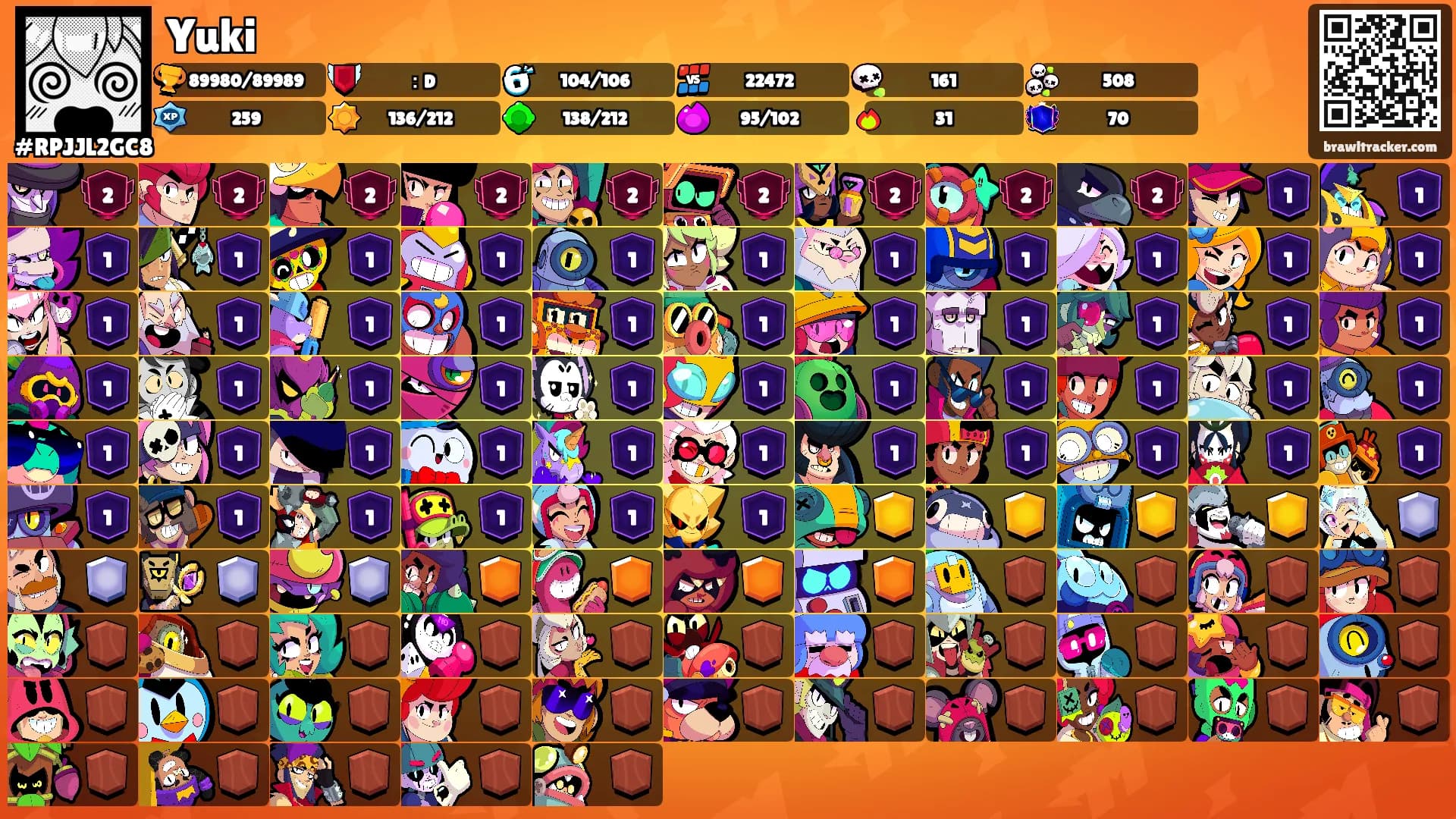 Yuki's Ranks
