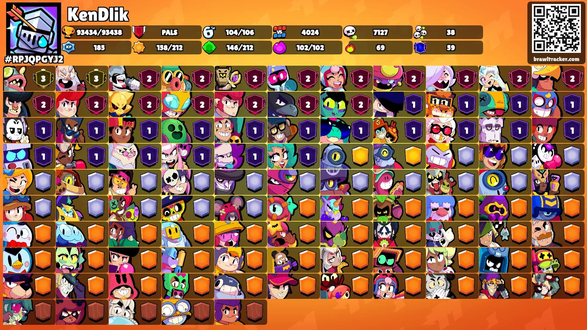 KenDlik's Ranks