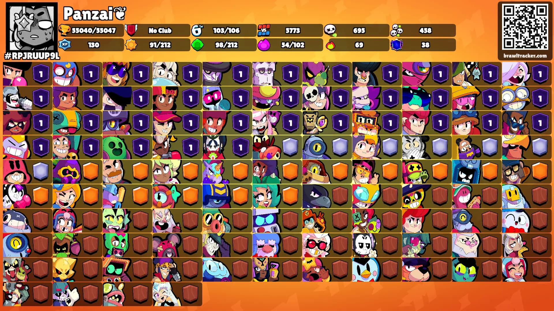 Panzai❦'s Ranks