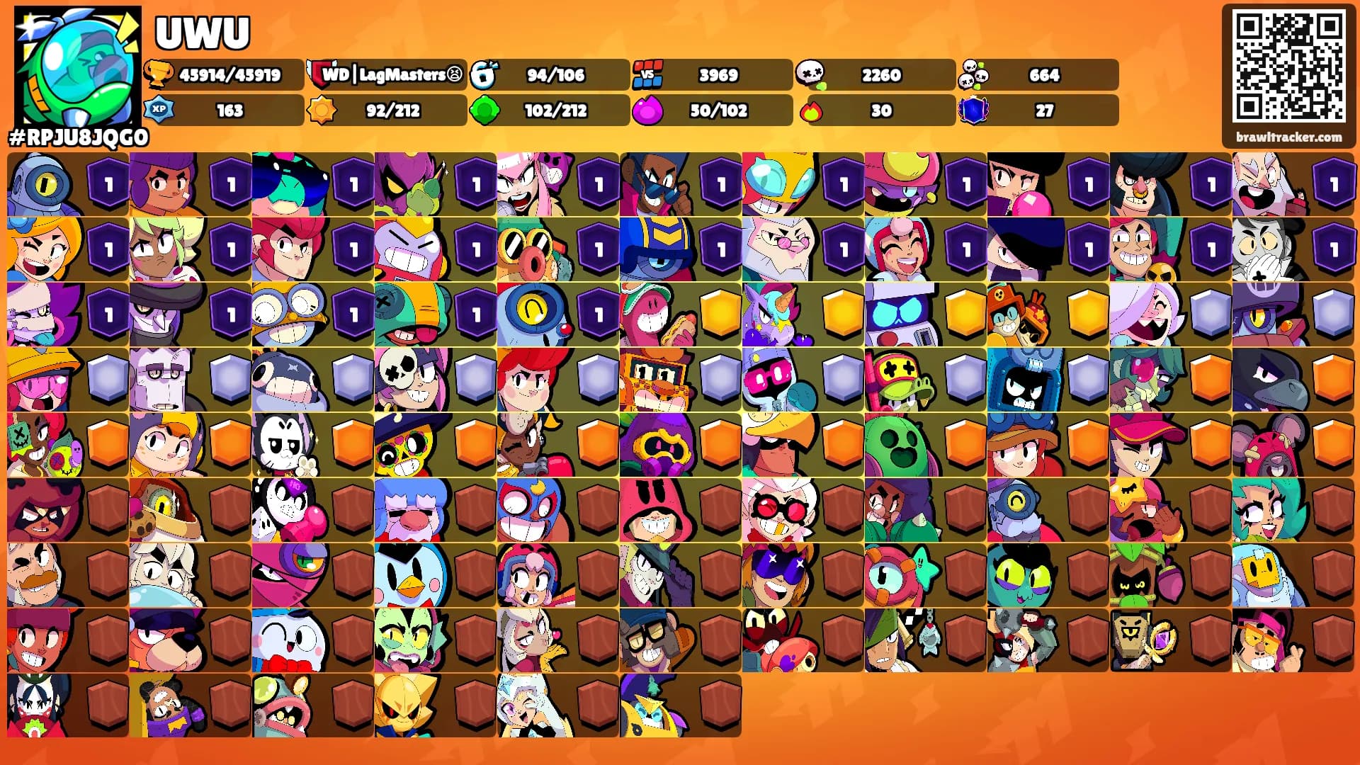 UWU's Ranks